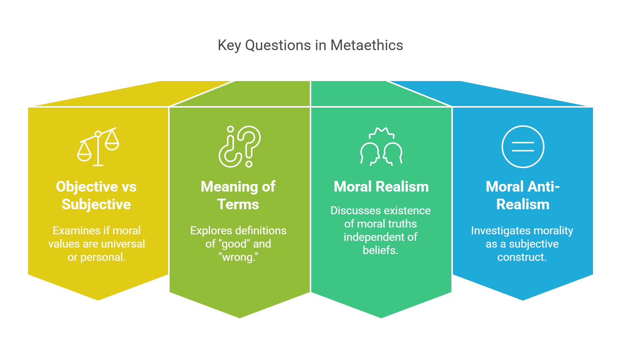 Key Questions In Metaethics Understanding Moral Foundations