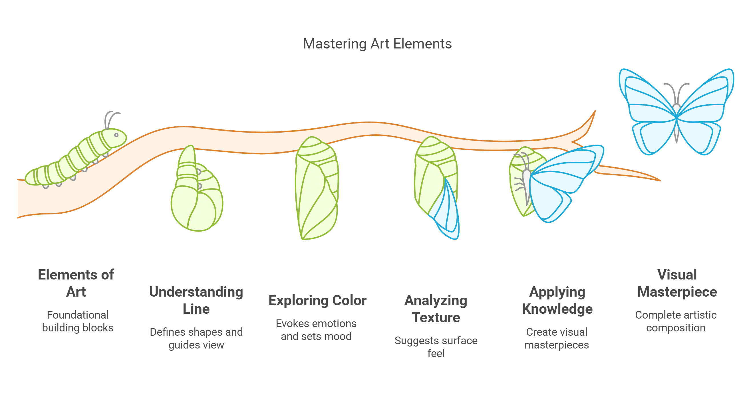 Mastering Art Elements