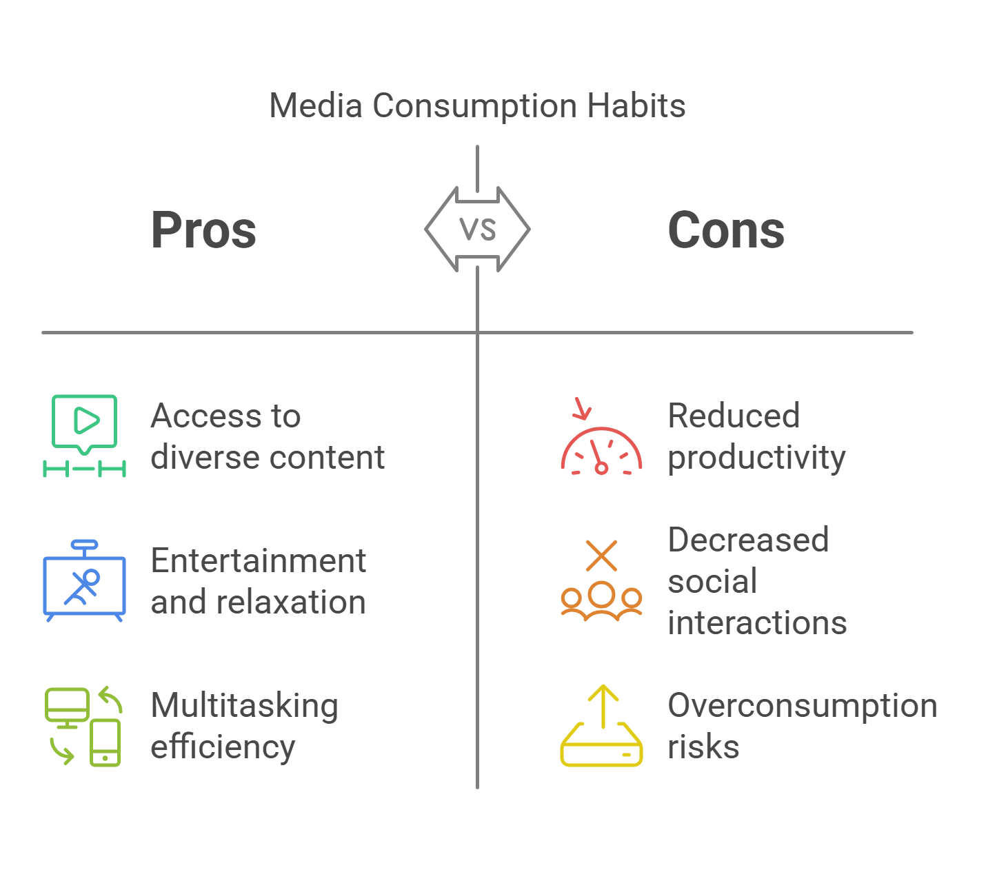 Media Consumption Habits Pros Vs. Cons