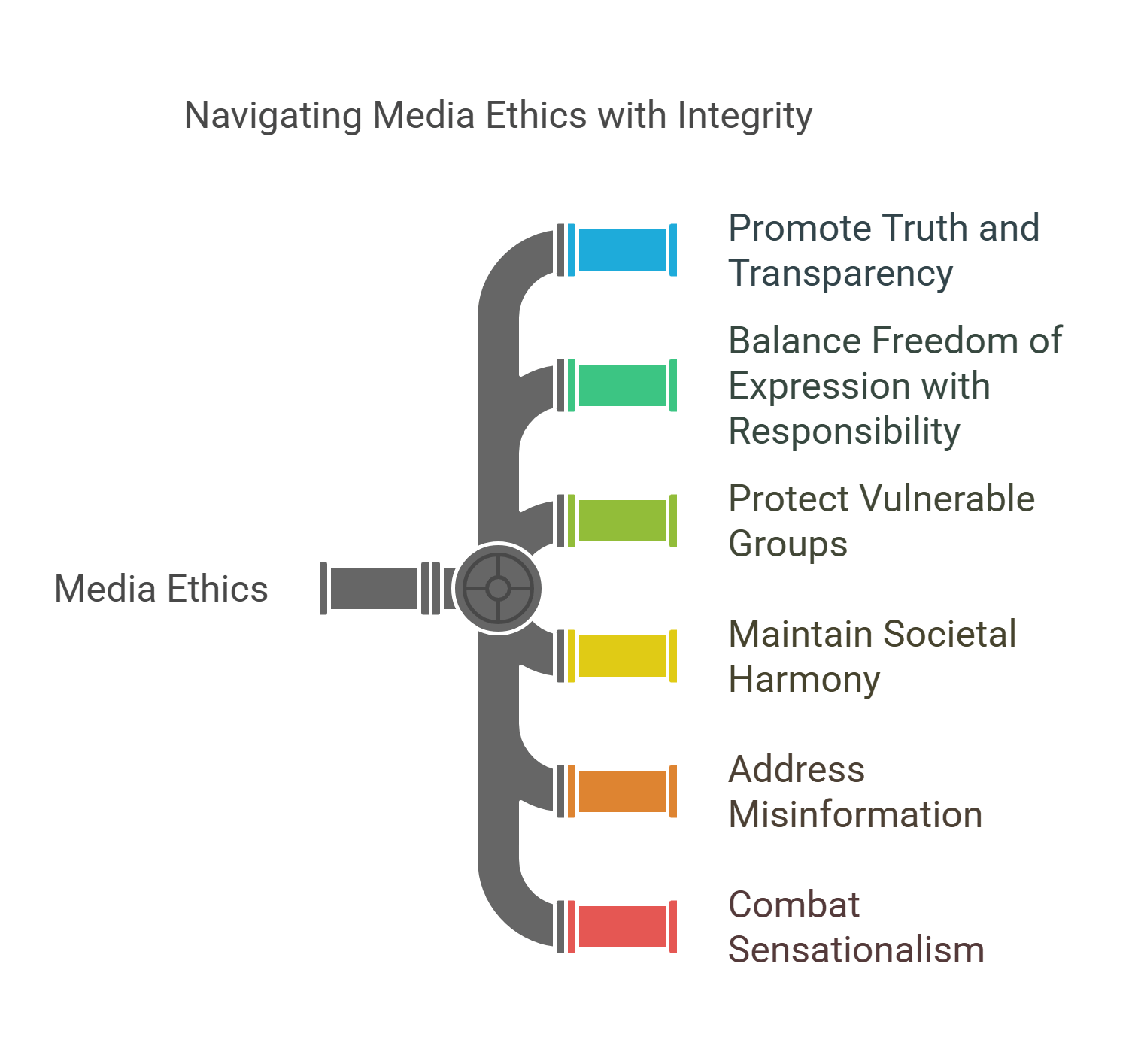 Media Ethics Balancing Truth And Responsibility