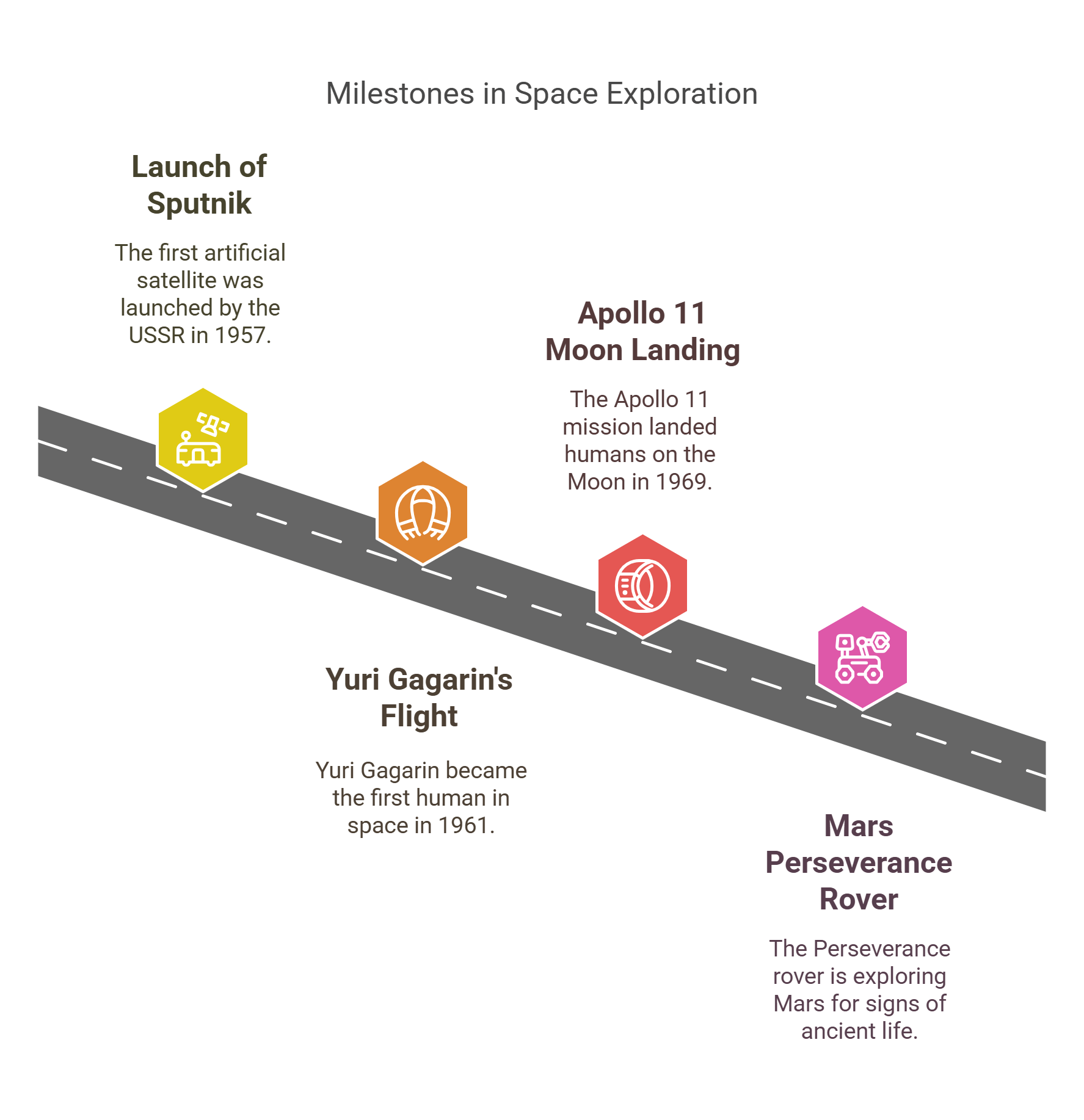 Milestones In Space Exploration From Sputnik To Mars Rover