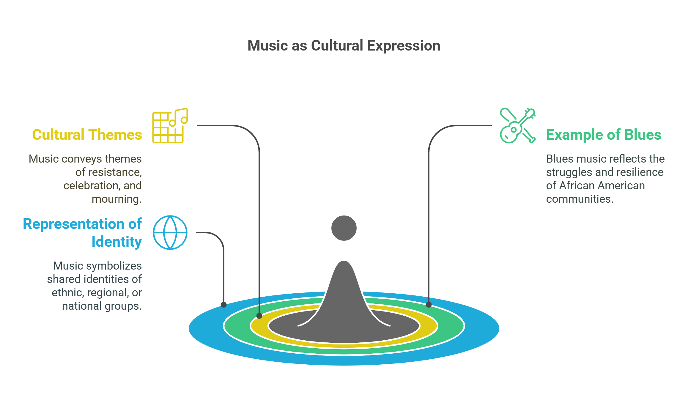 Music As Cultural Expression And Identity