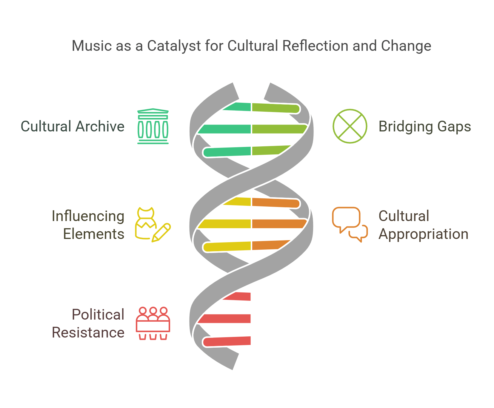 Music As A Catalyst For Cultural Reflection And Change