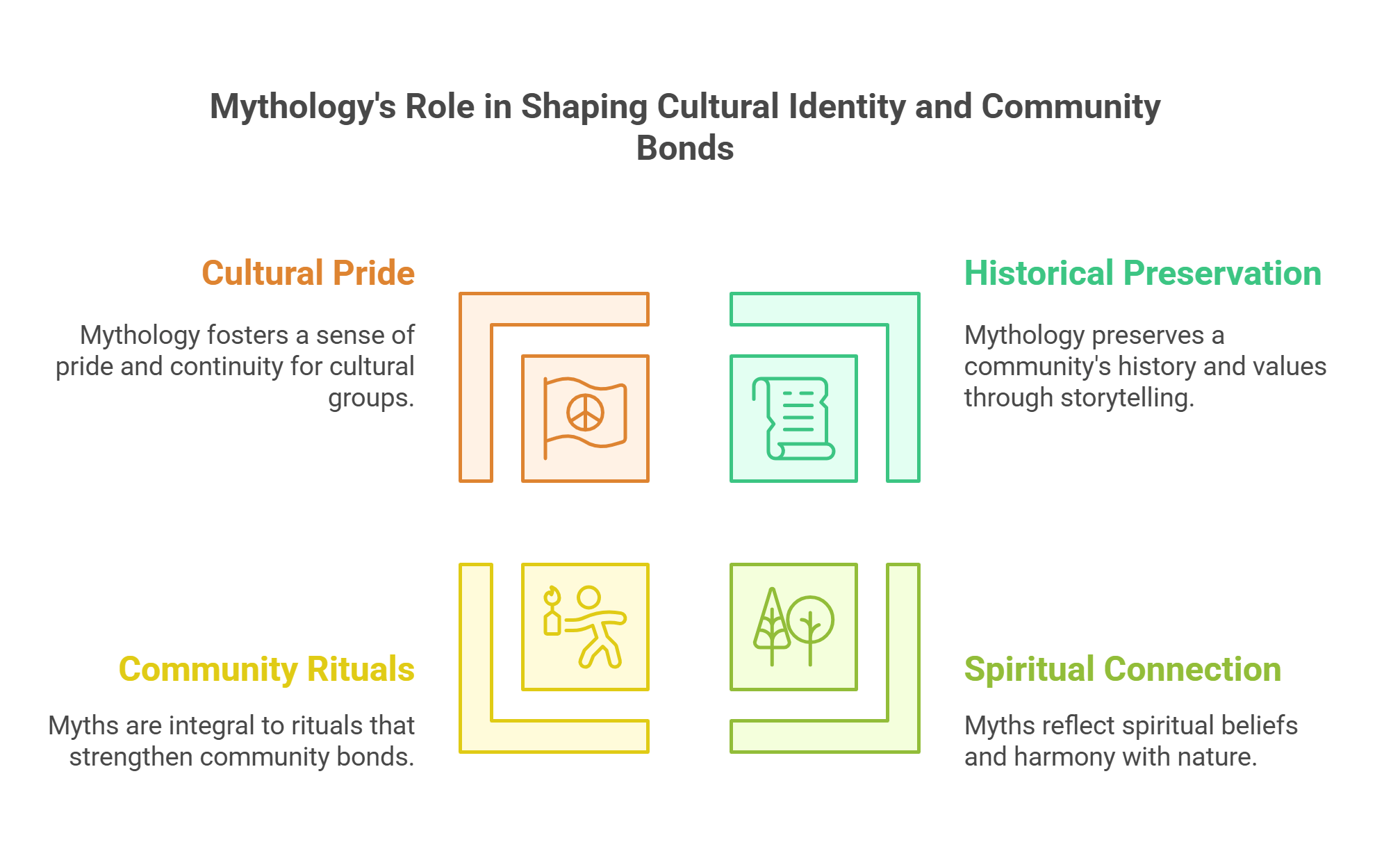 Mythology's Role In Shaping Cultural Identity And Bonds