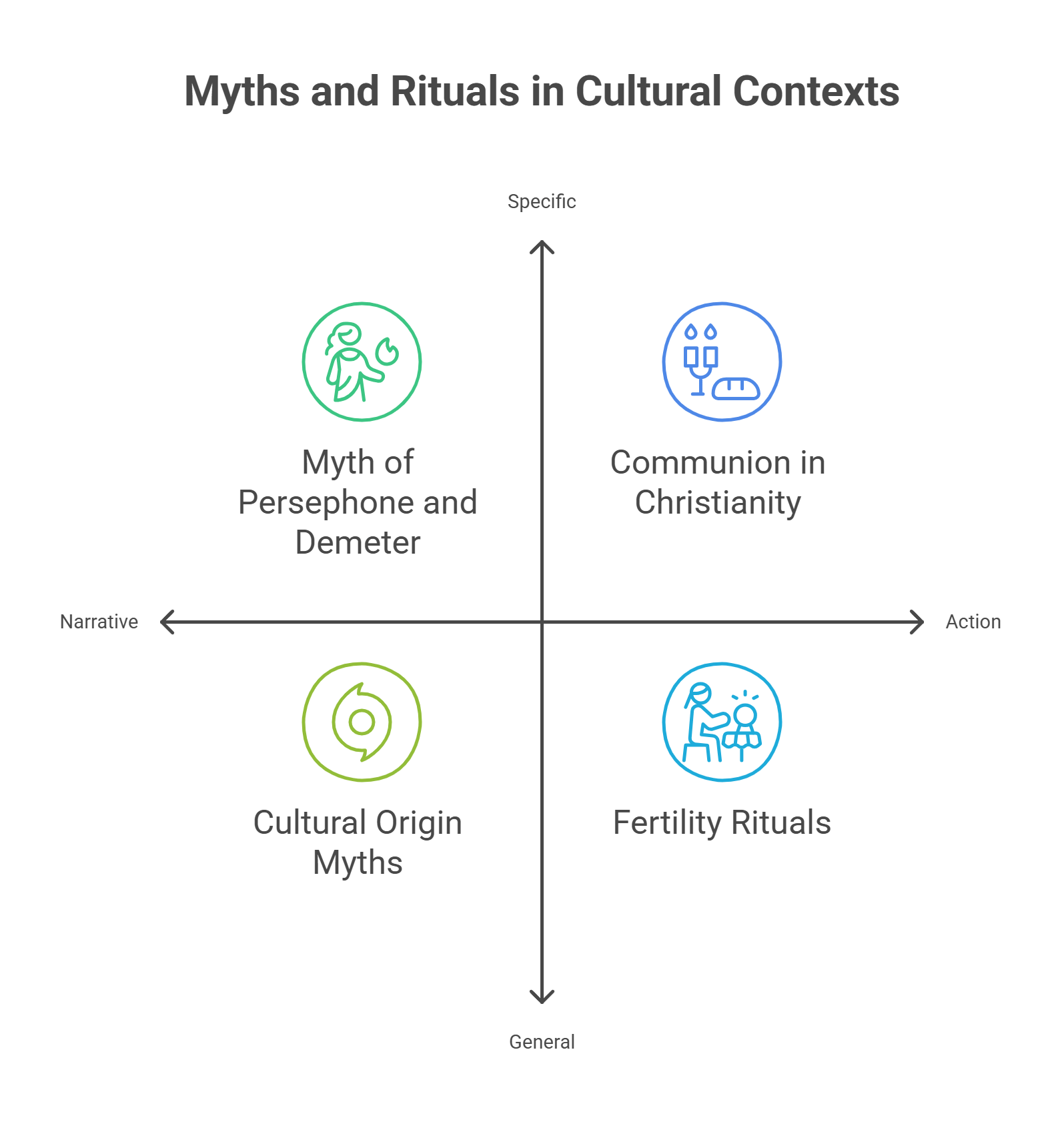 Myths And Rituals In Cultural Contexts