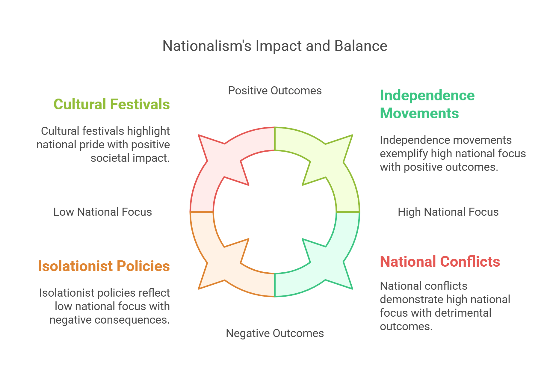 Nationalism's Impact And Balance