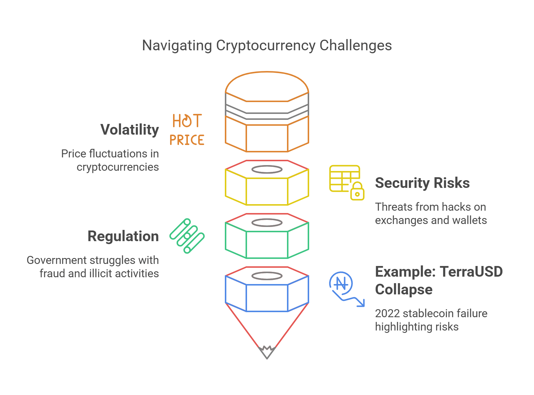 Navigating Cryptocurrency Challenges