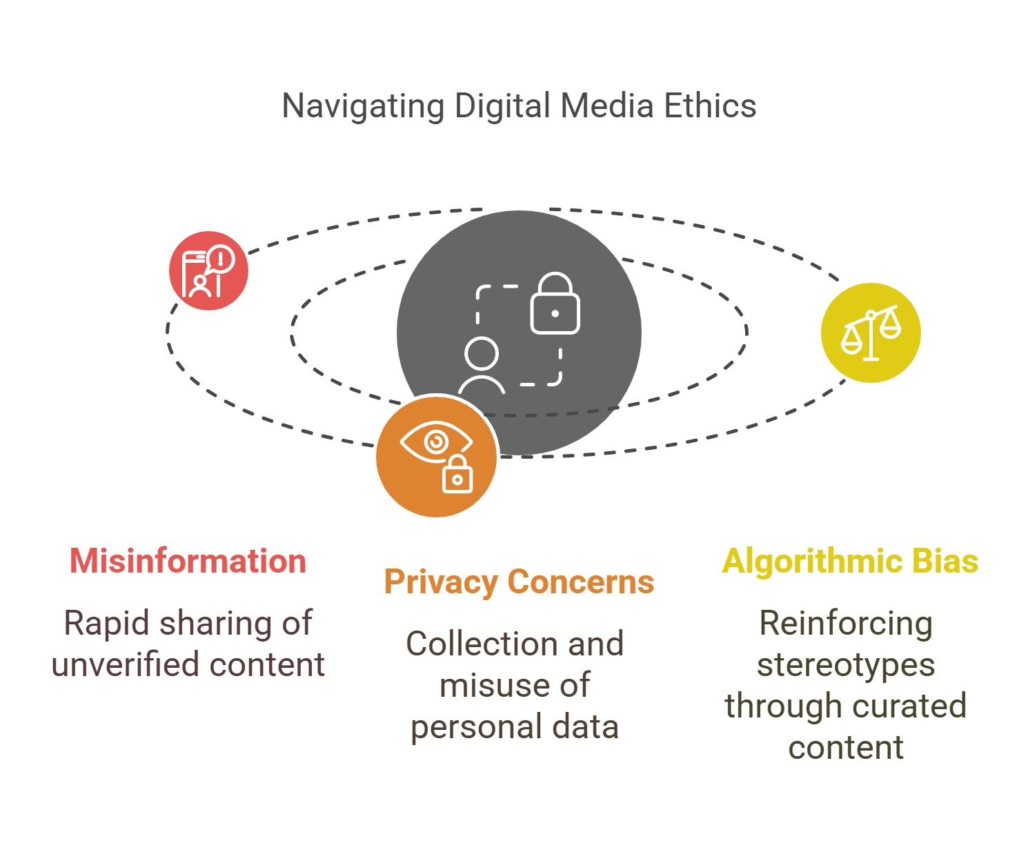 Navigating Digital Media Ethics