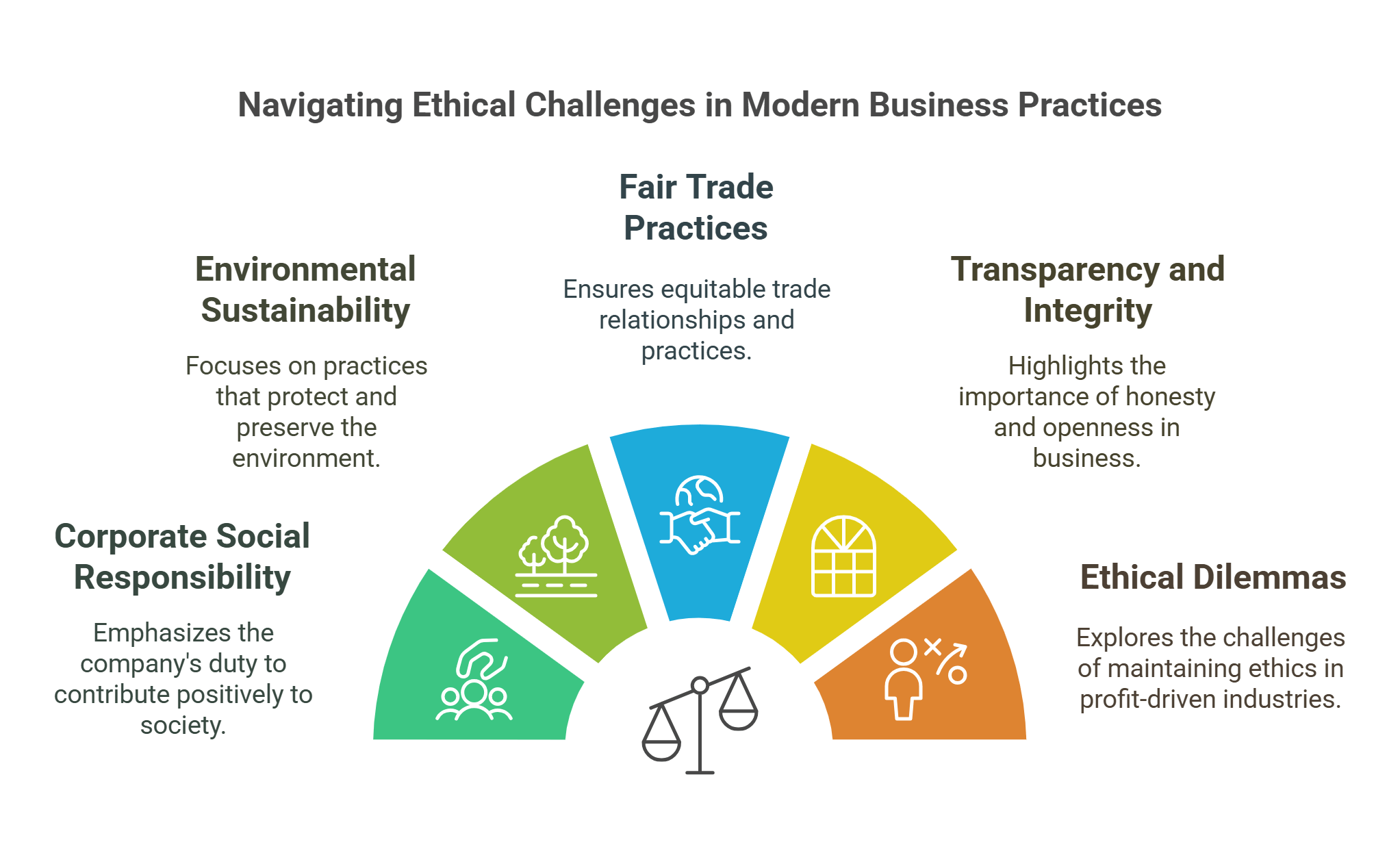Navigating Ethical Challenges In Business