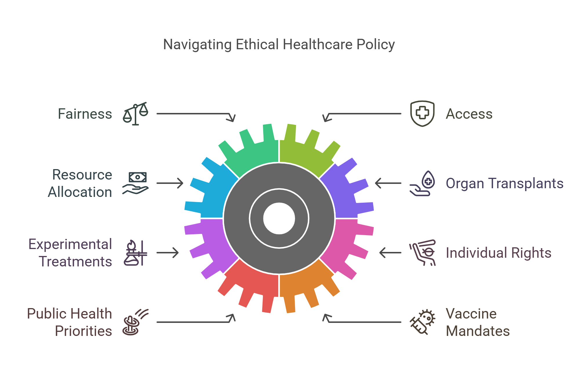Navigating Ethical Healthcare Policy Challenges