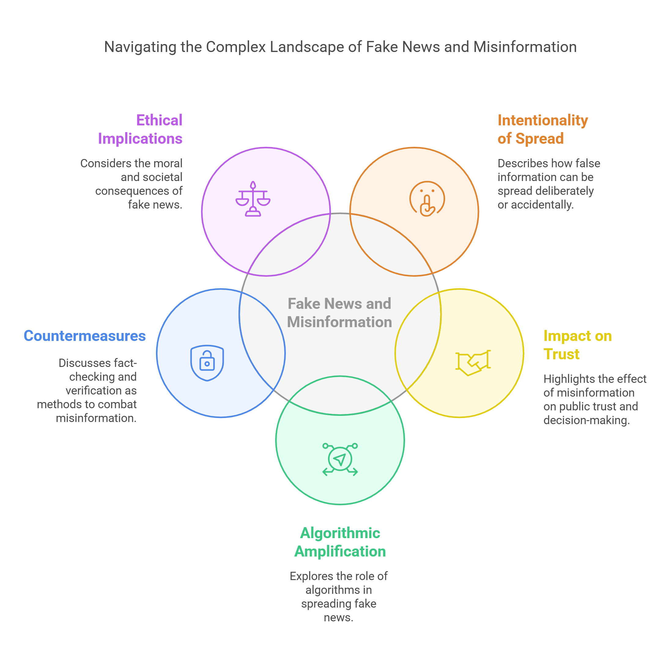 Navigating Fake News And Misinformation