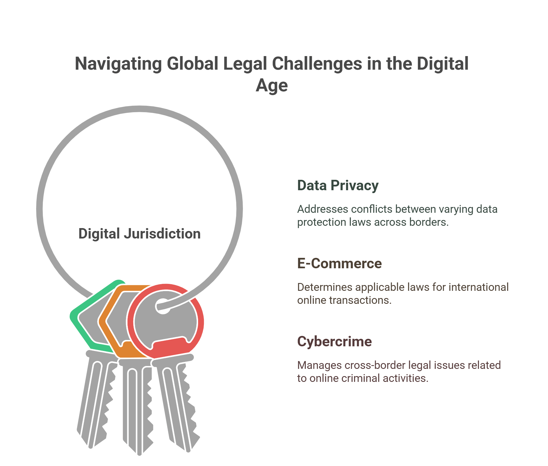 Navigating Global Legal Challenges In The Digital Age