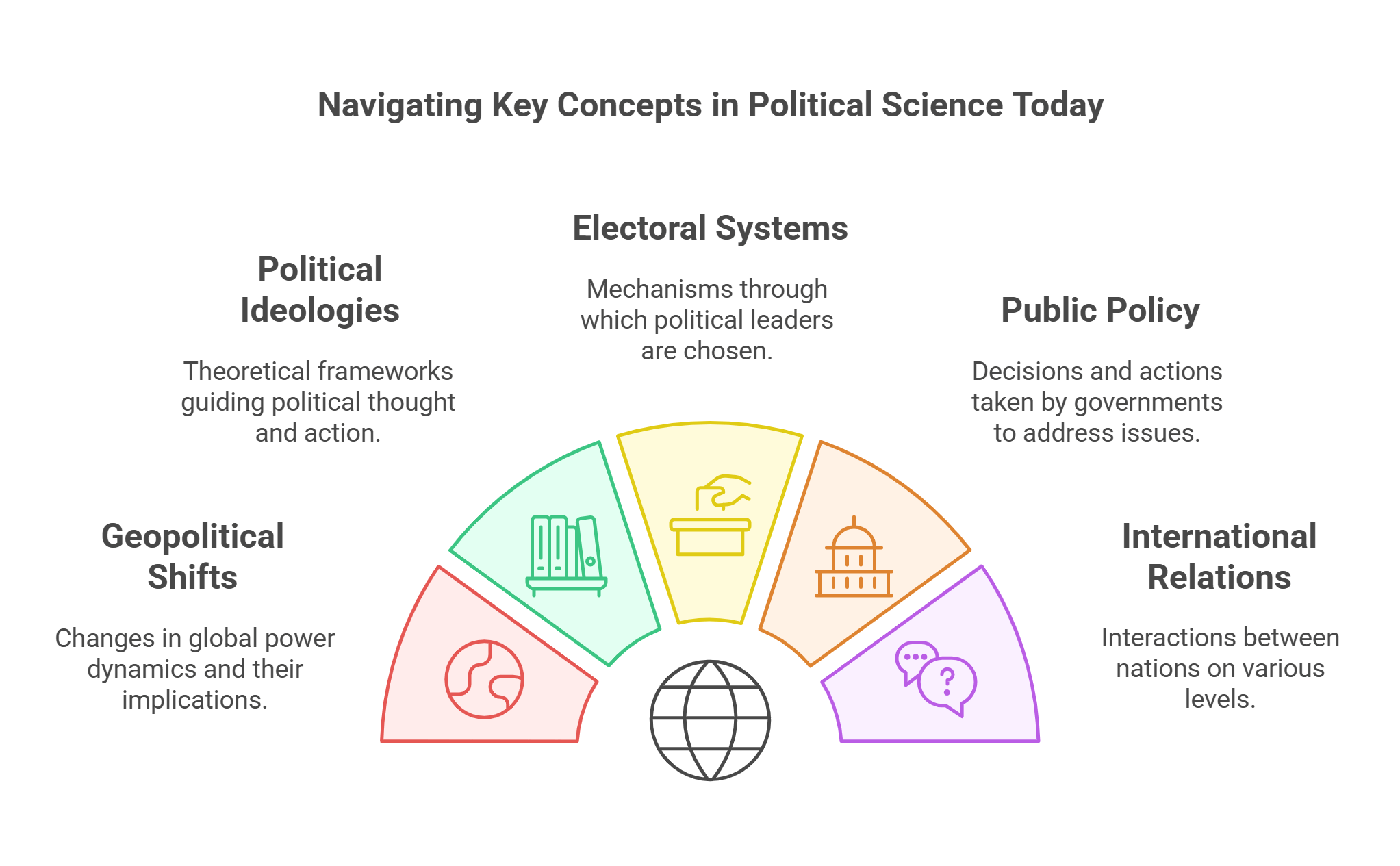 Navigating Key Political Science Concepts