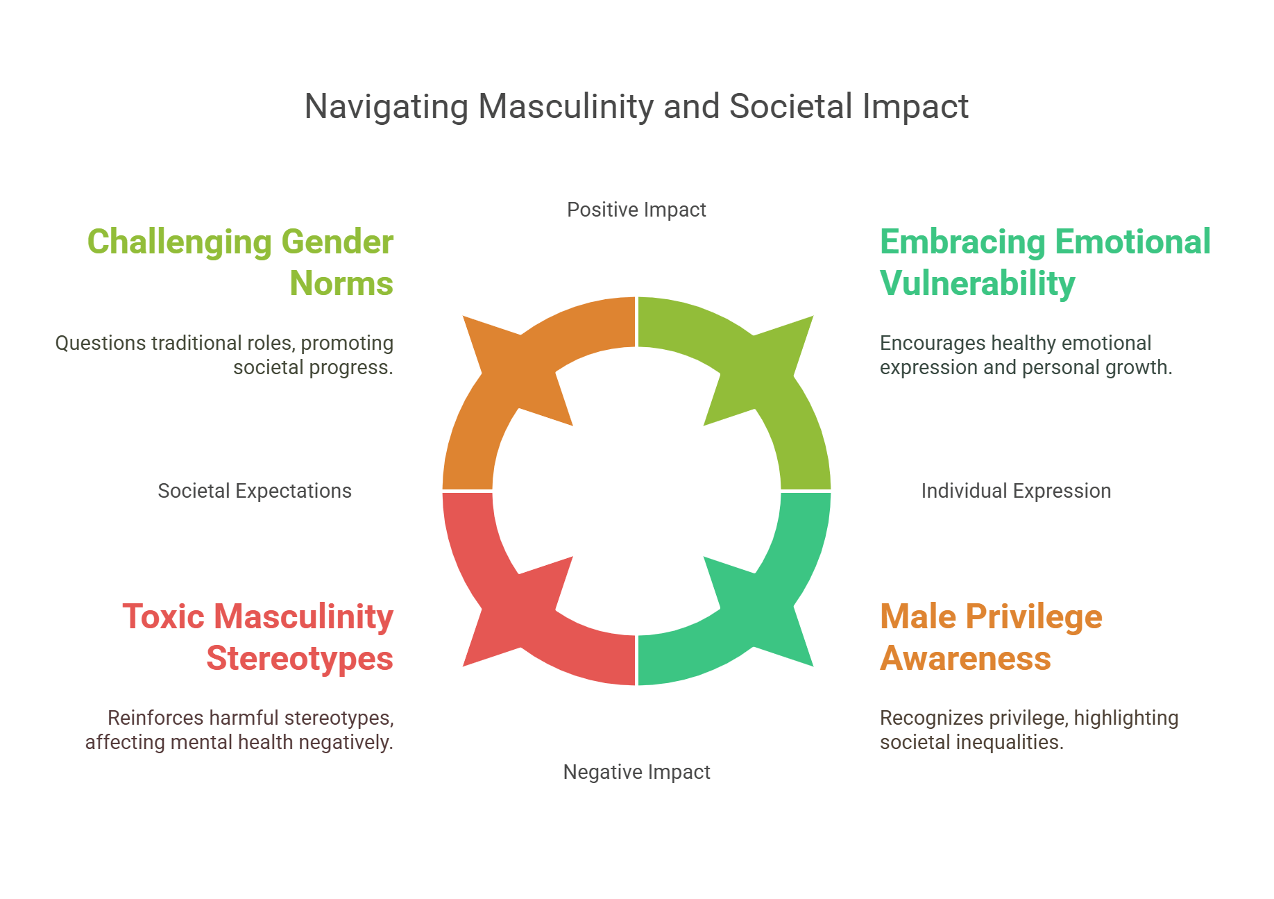 Navigating Masculinity And Societal Impact