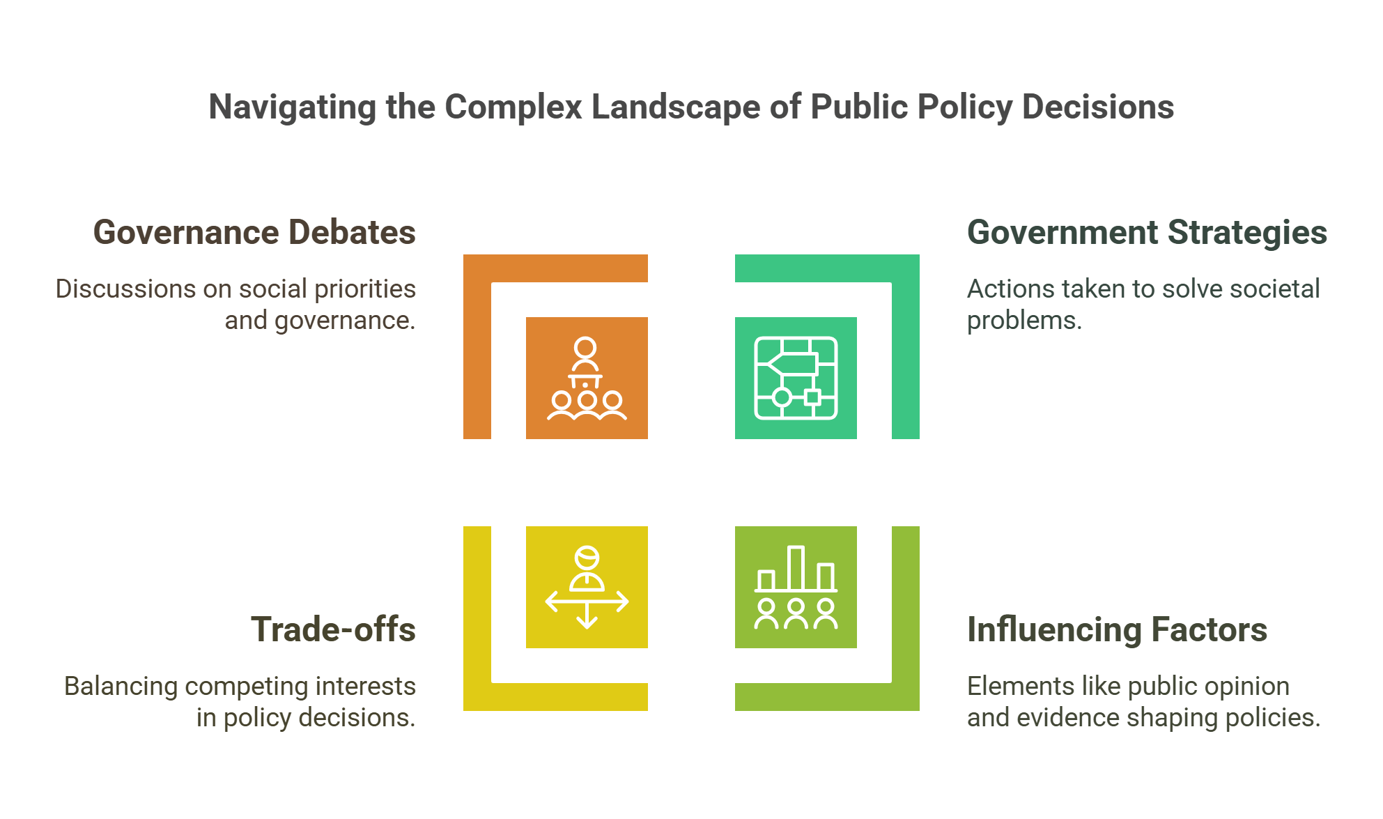 Navigating Public Policy Decisions