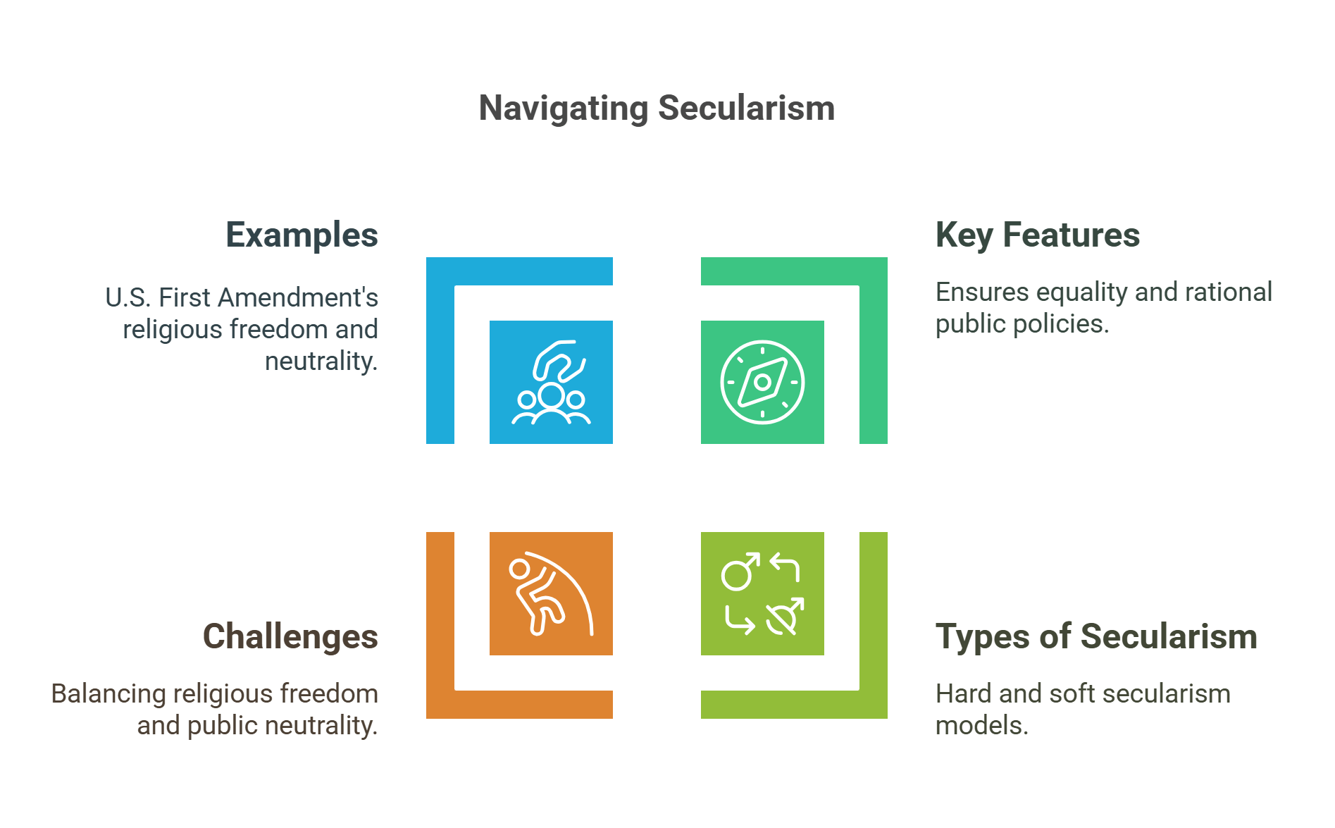 Navigating Secularism Features And Challenges