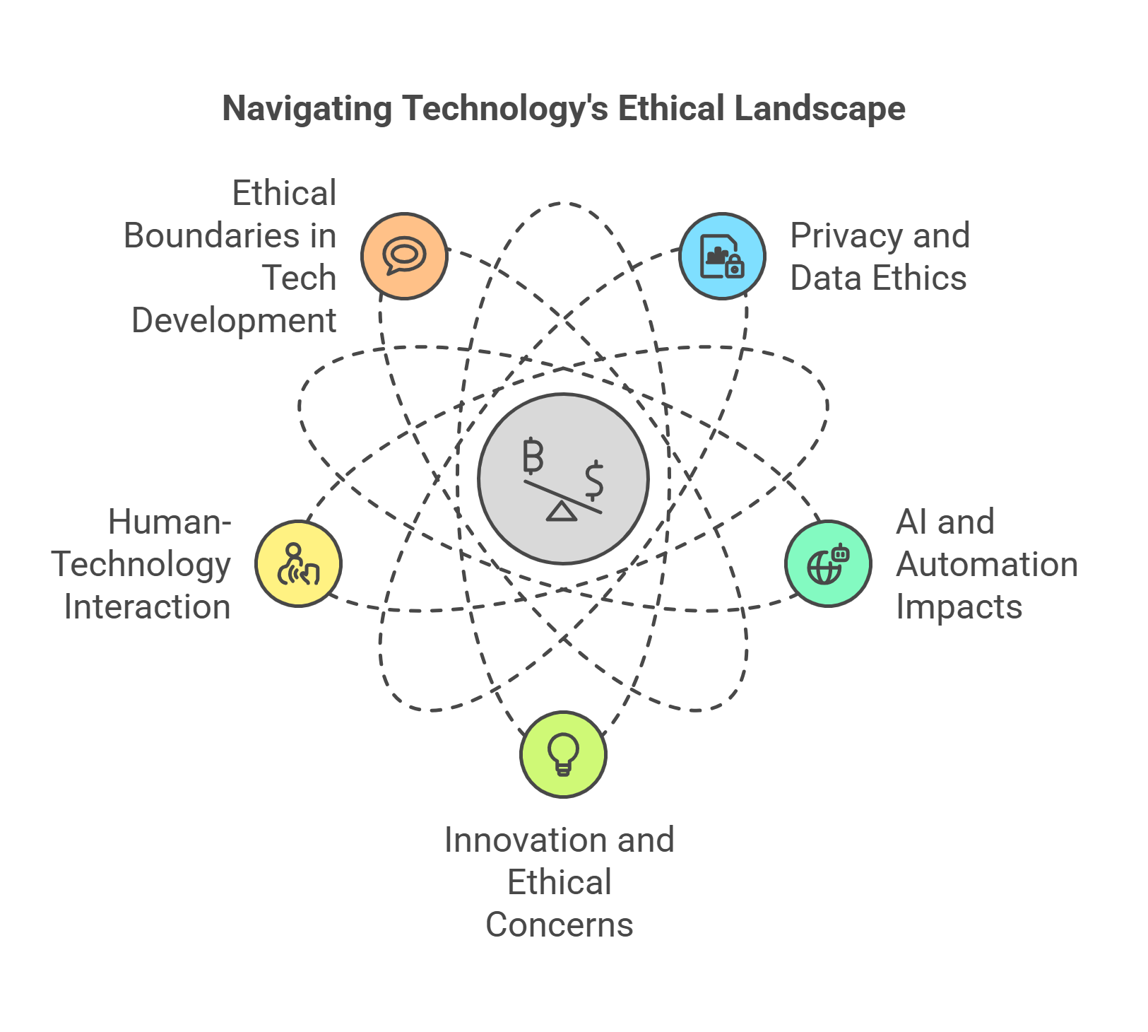 Navigating Technology's Ethical Landscape