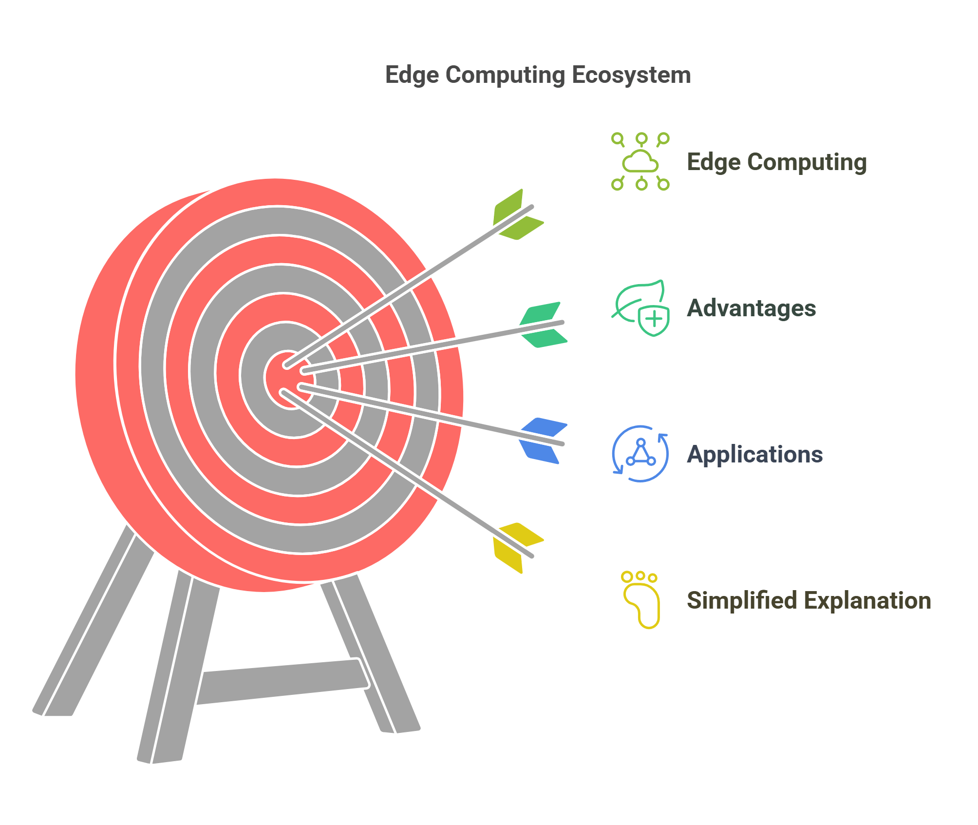 Neural Interfaces Applications And Features