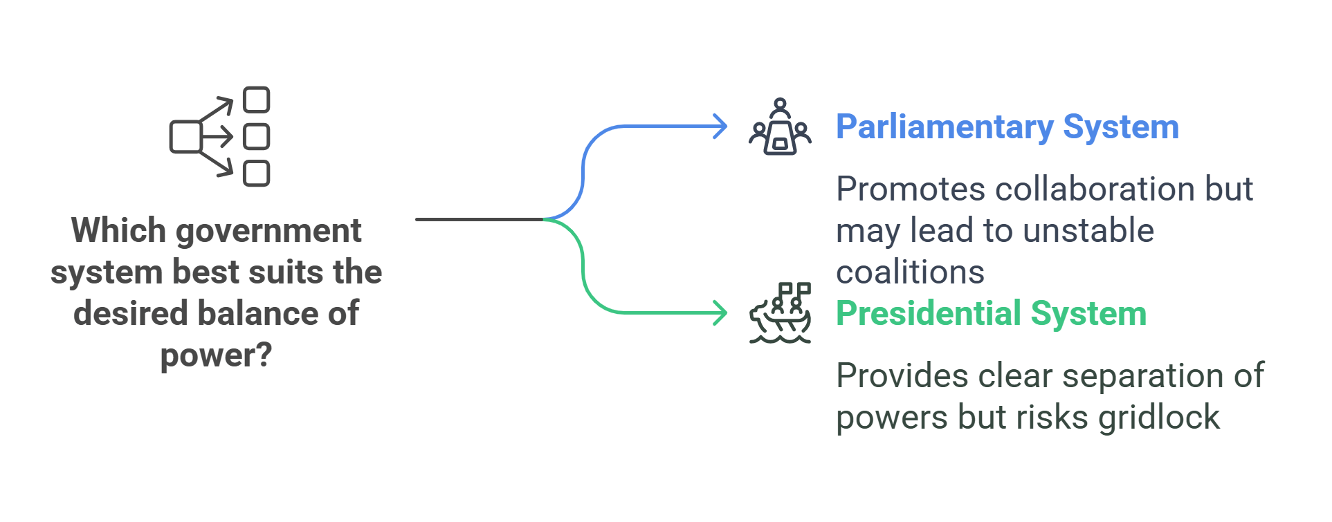 Parliamentary Vs. Presidential Systems Power Balance Explained