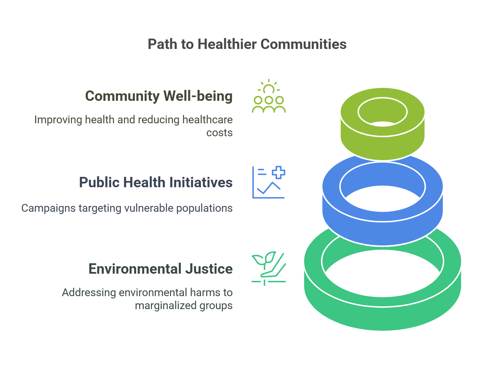 Path To Healthier Communities