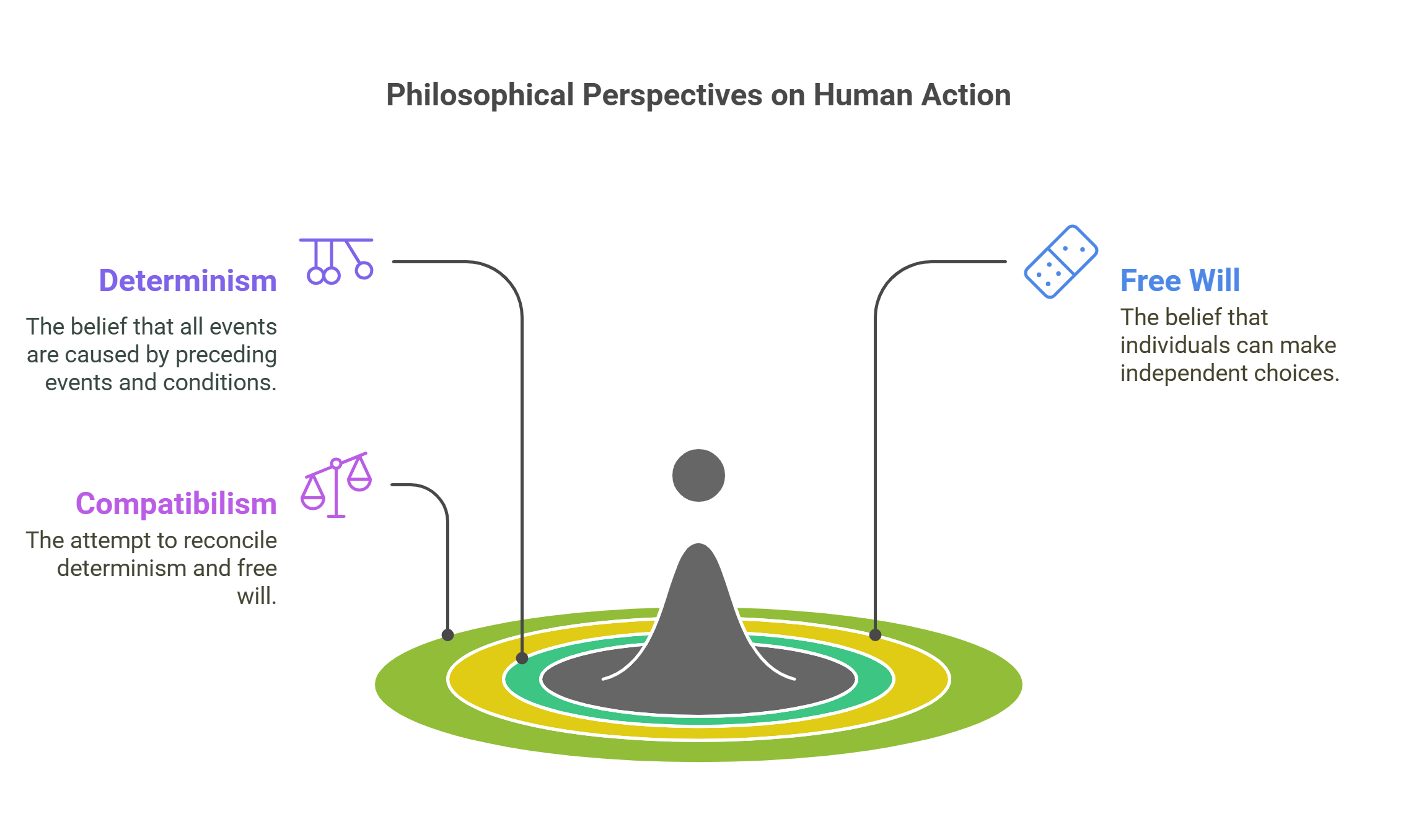 Philosophical Perspectives On Human Action