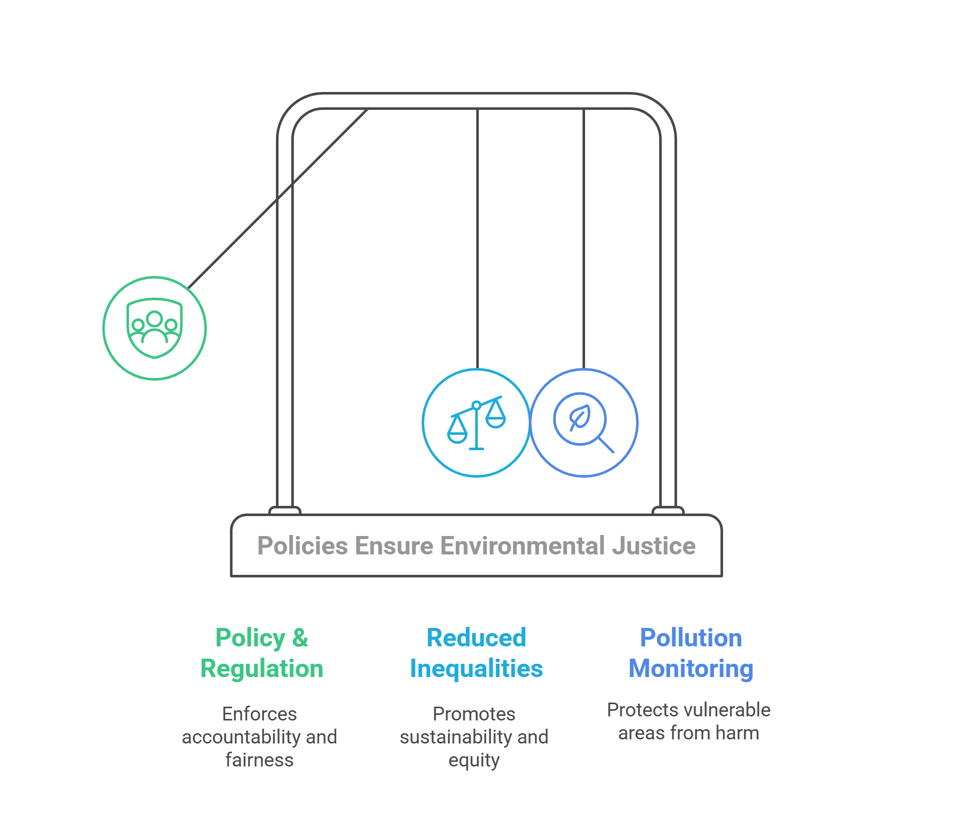 Policies For Environmental Justice