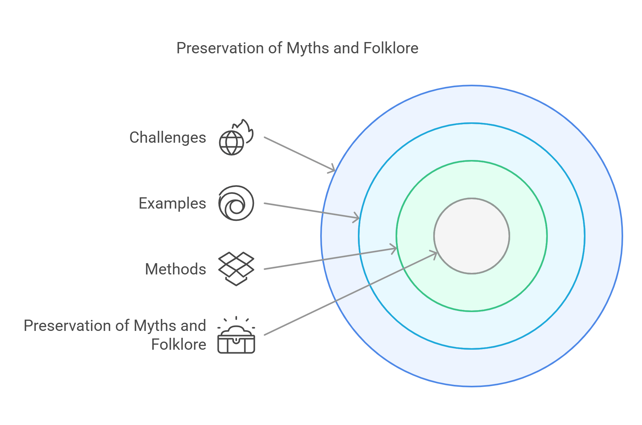 Preservation Of Myths And Folklore Challenges And Methods