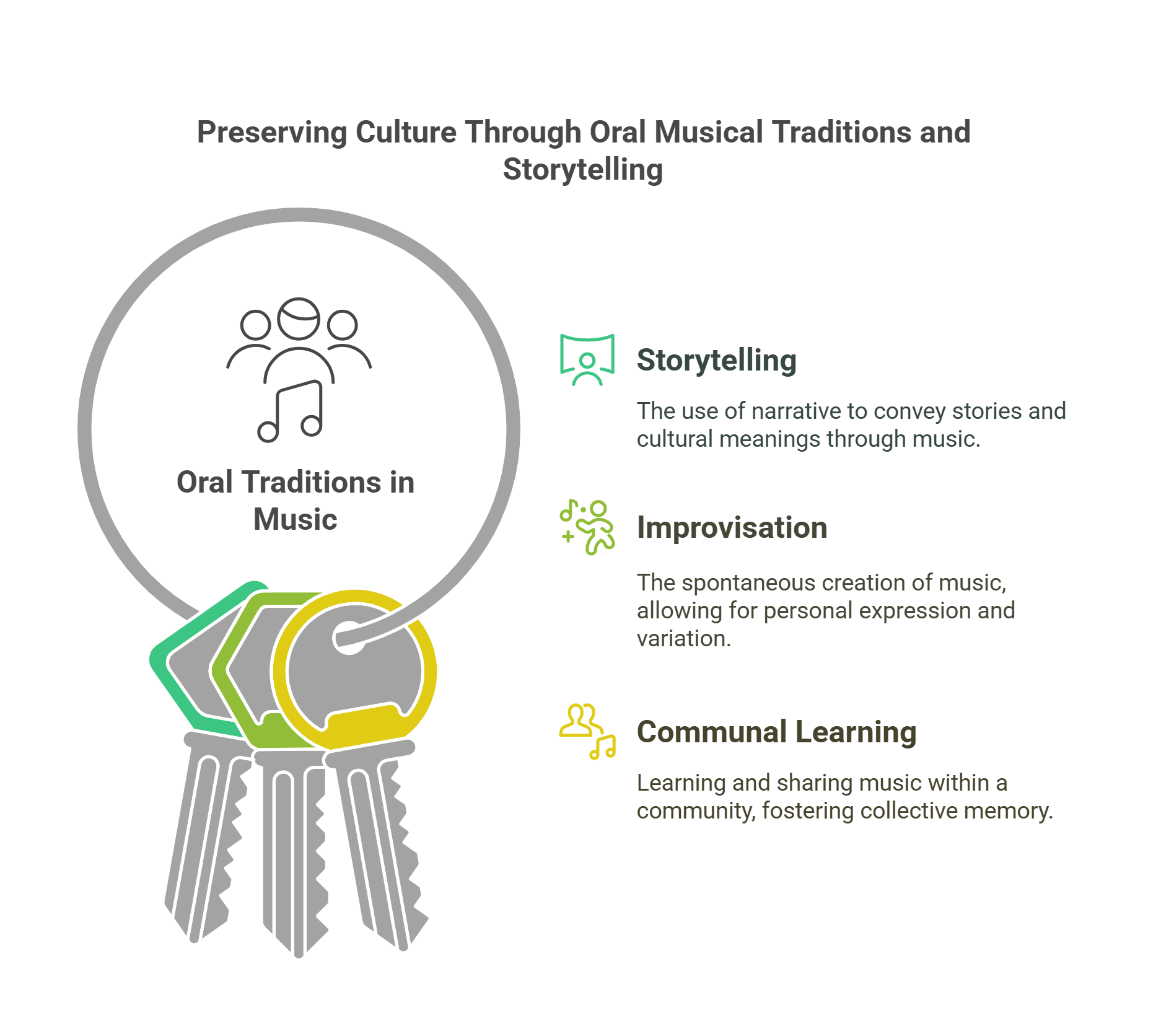 Preserving Oral Traditions Through Music And Storytelling