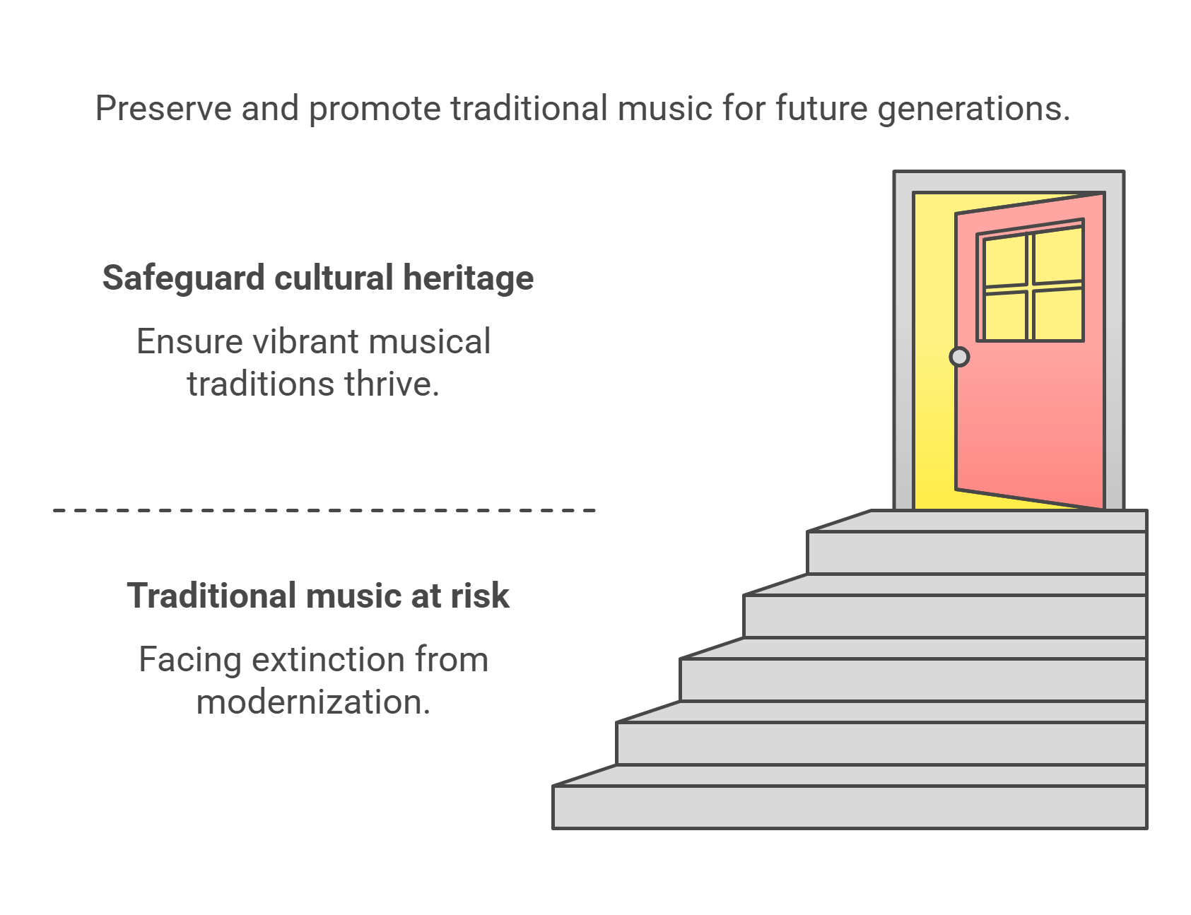 Preserving Traditional Music For Future Generations