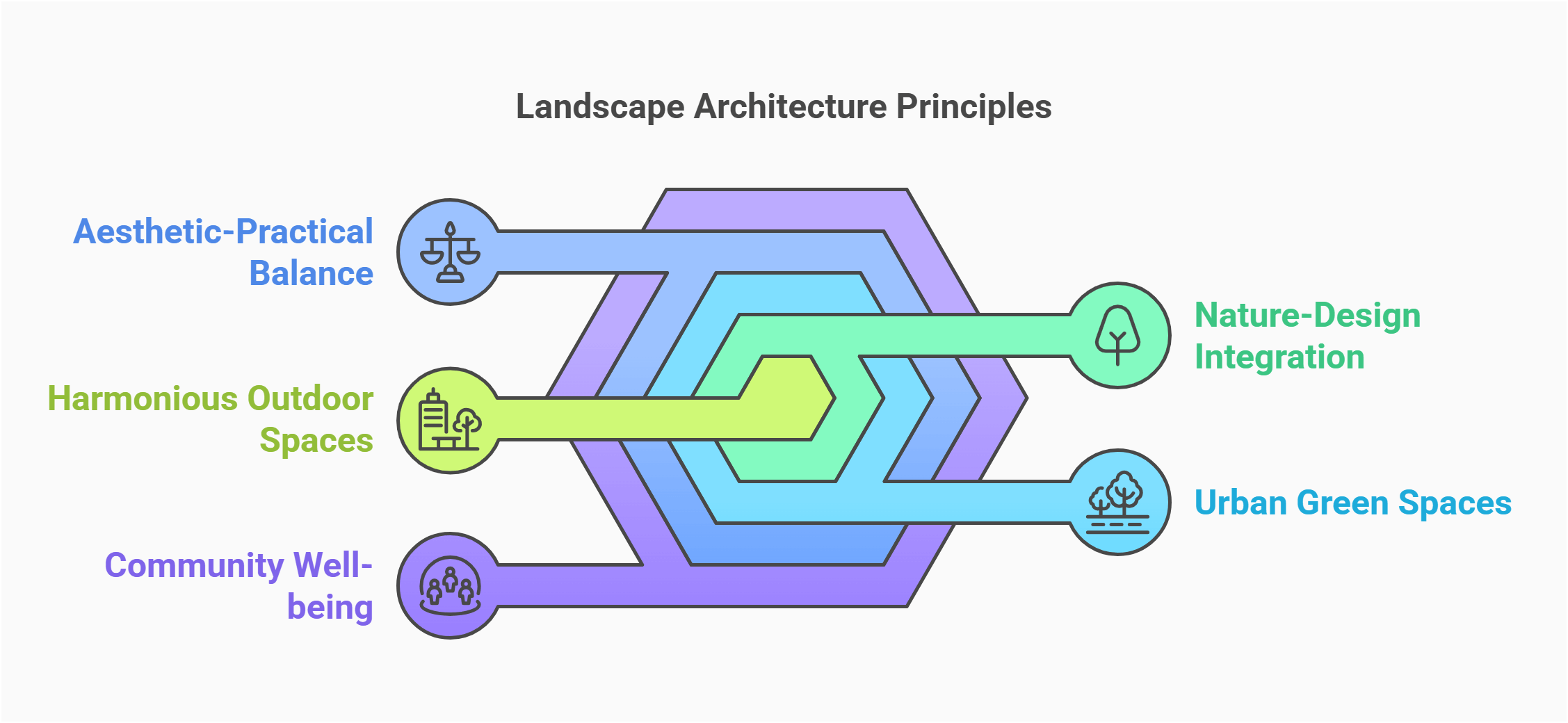 Principles Of Landscape Architecture