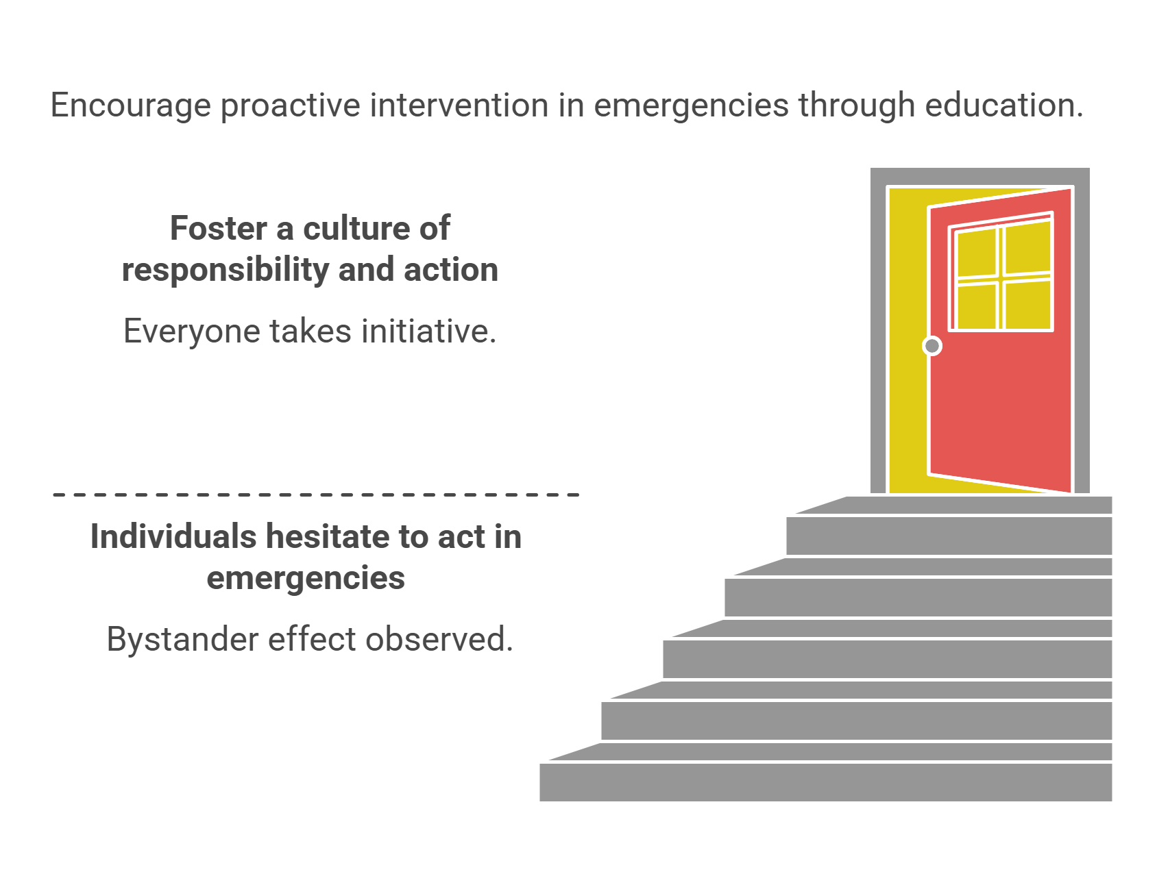 Proactive Intervention In Emergencies