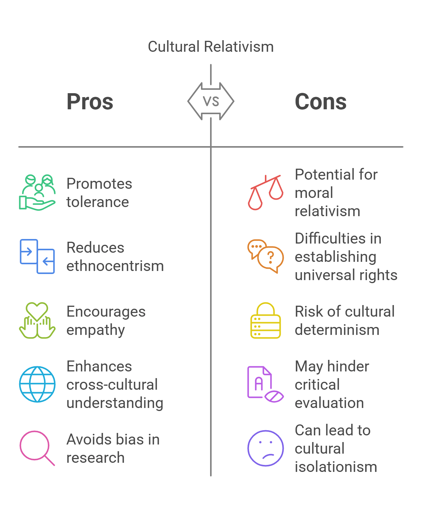 Pros And Cons Of Cultural Relativism