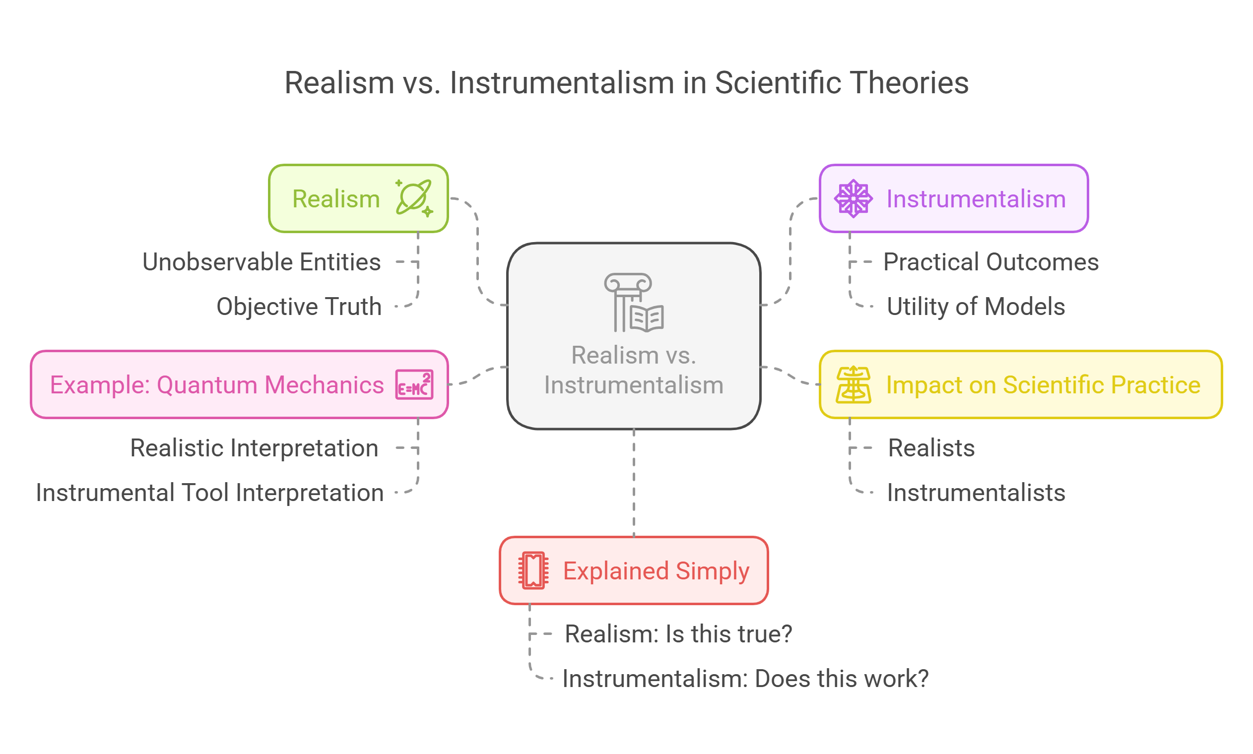 Realism Vs. Instrumentalism In Scientific Theories
