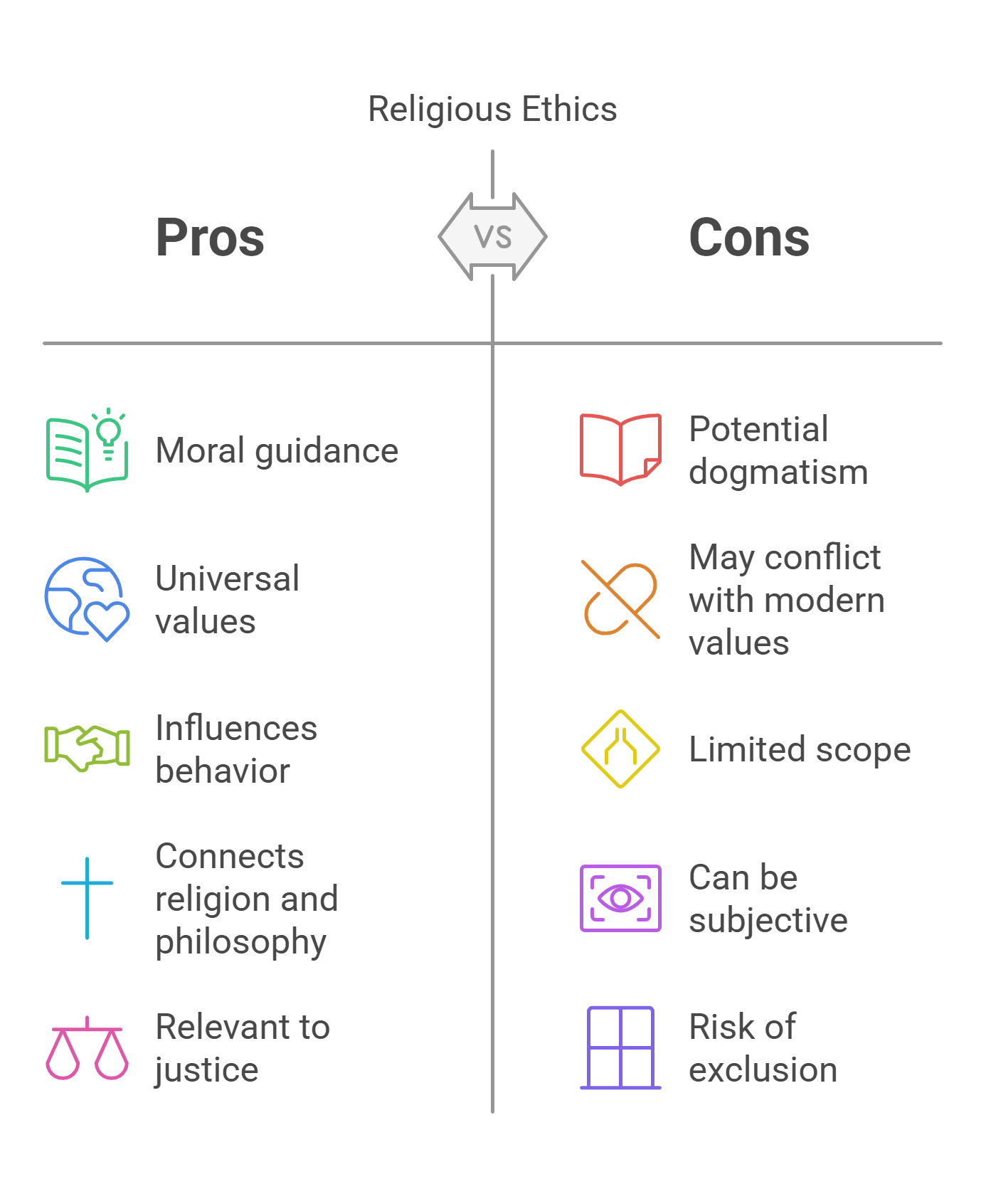 Religious Ethics Pros And Cons