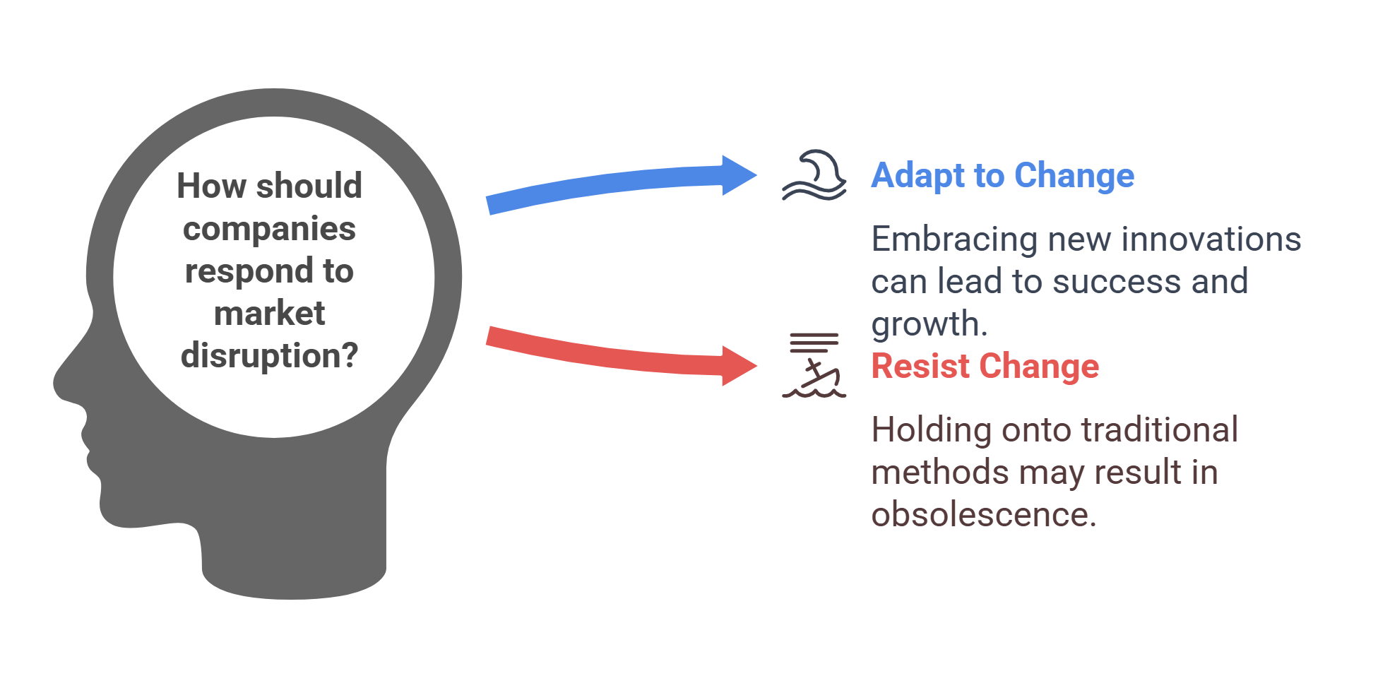 Responding To Market Disruption Adapt Or Resist
