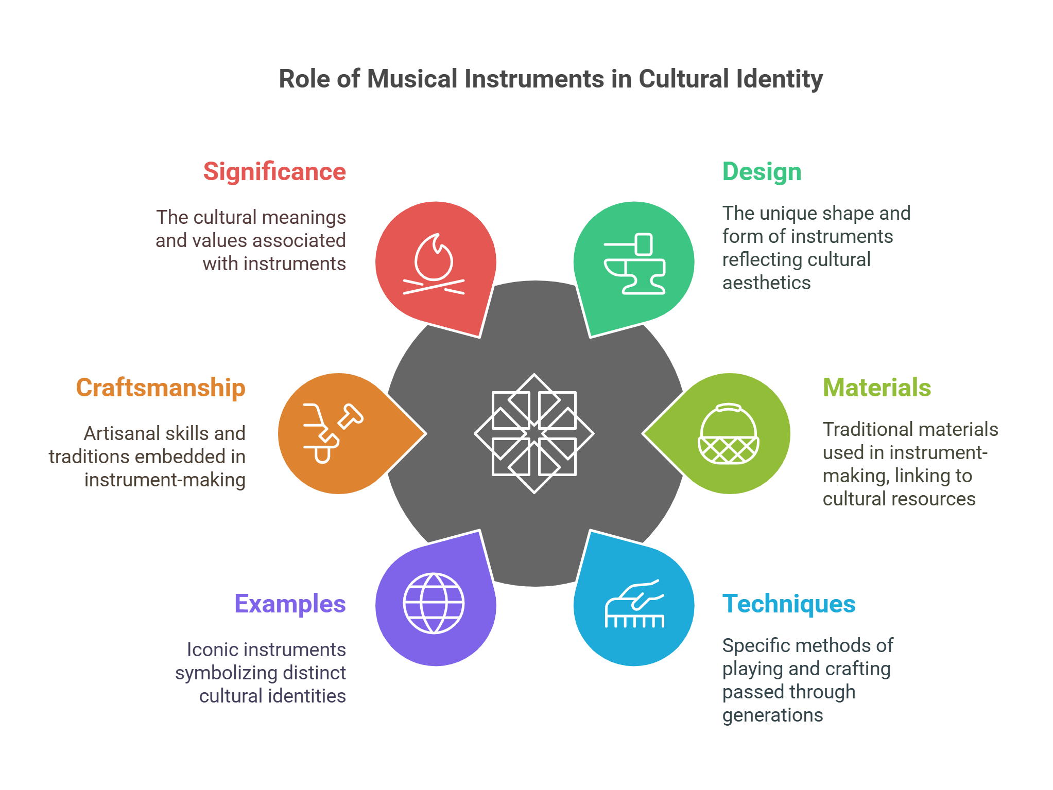 Role Of Musical Instruments In Cultural Identity