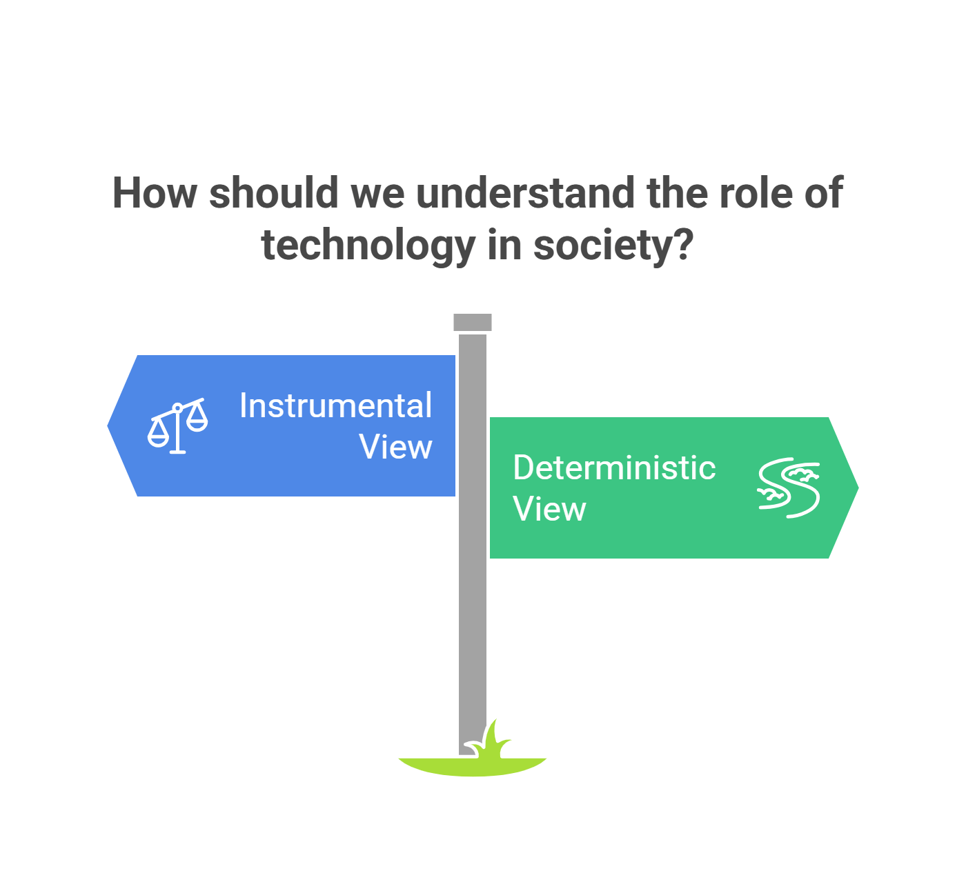Role Of Technology In Society Instrumental Vs. Deterministic Views