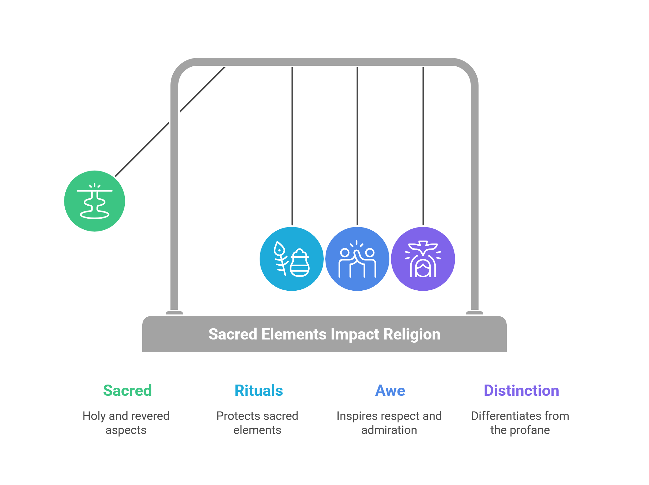 Sacred Elements Impact Religion