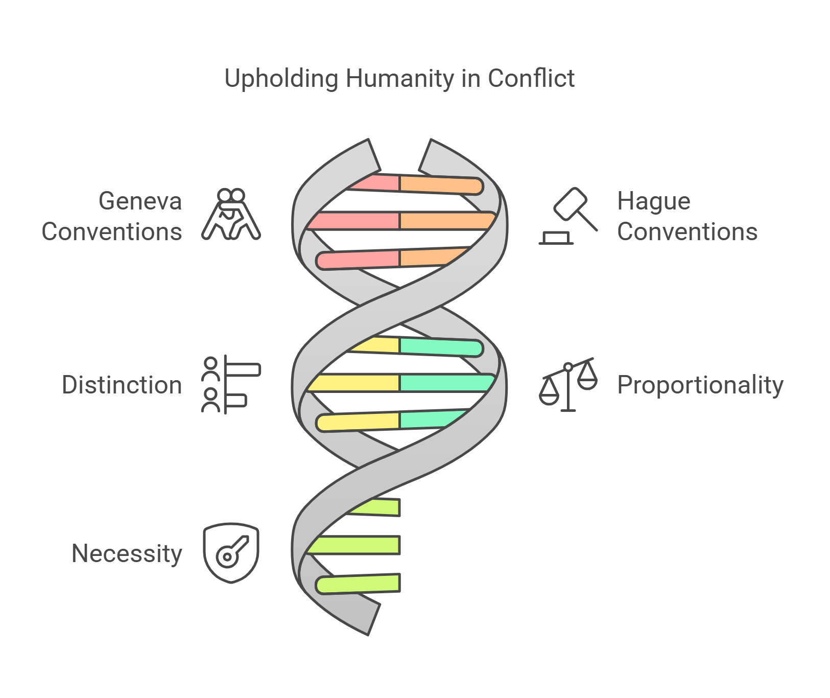 Sharia Vs. Secular Law Choosing Legal Frameworks