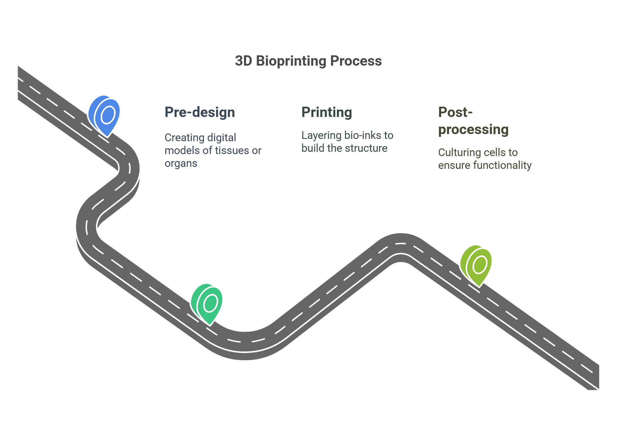 Smart Materials Applications Across Industries