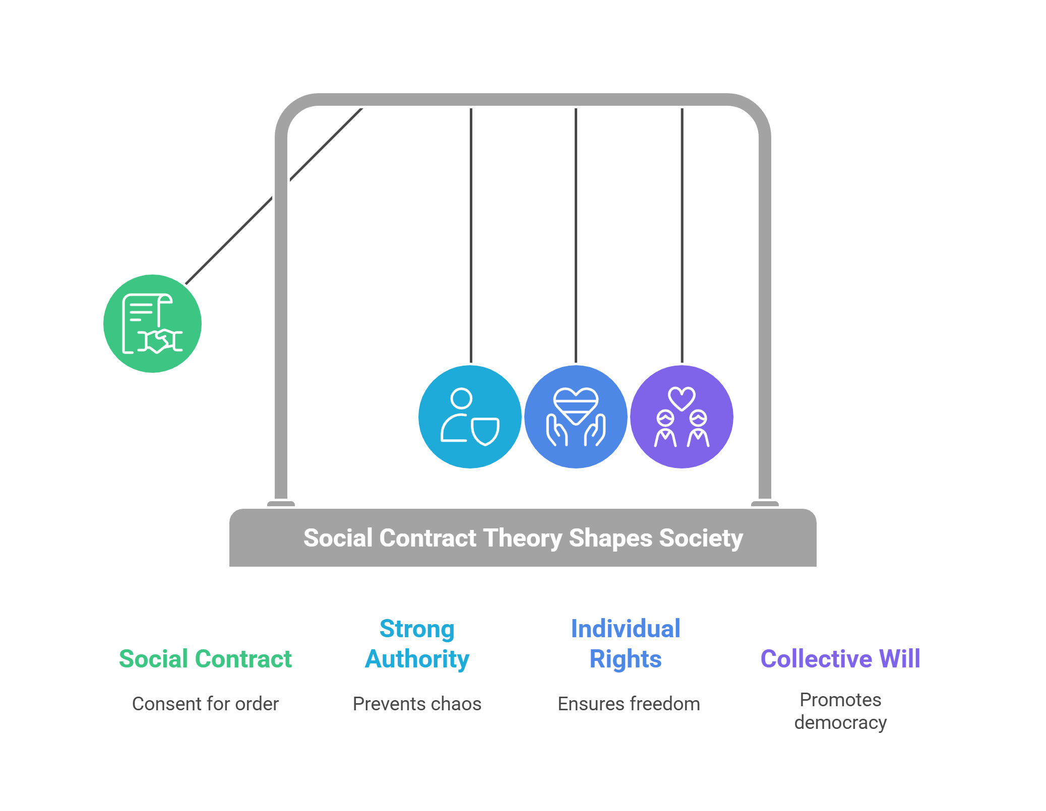 Social Contract Theory – How It Shapes Society