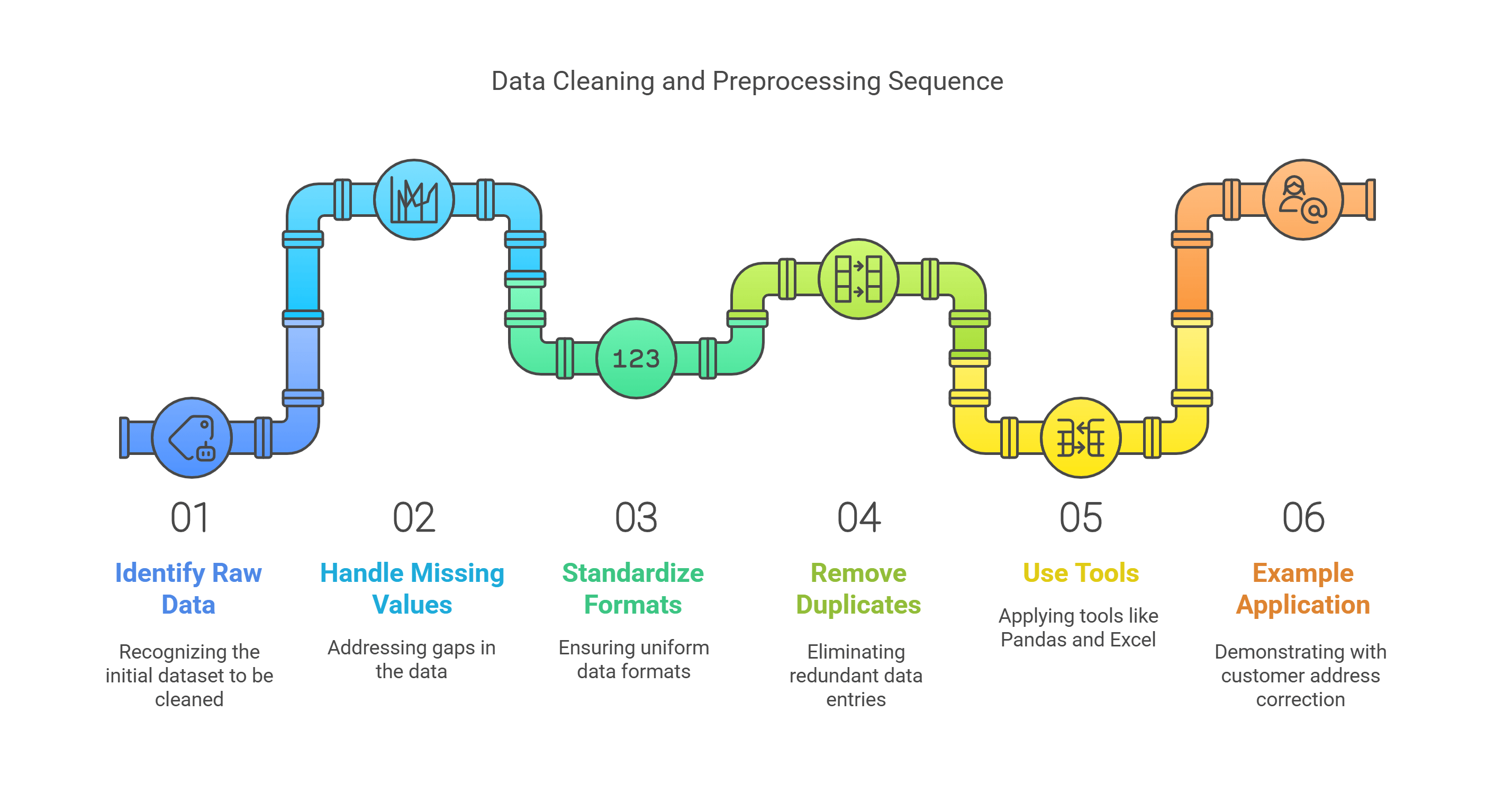 Data Science: Essential Concepts for Reading Comprehension - Wordpandit