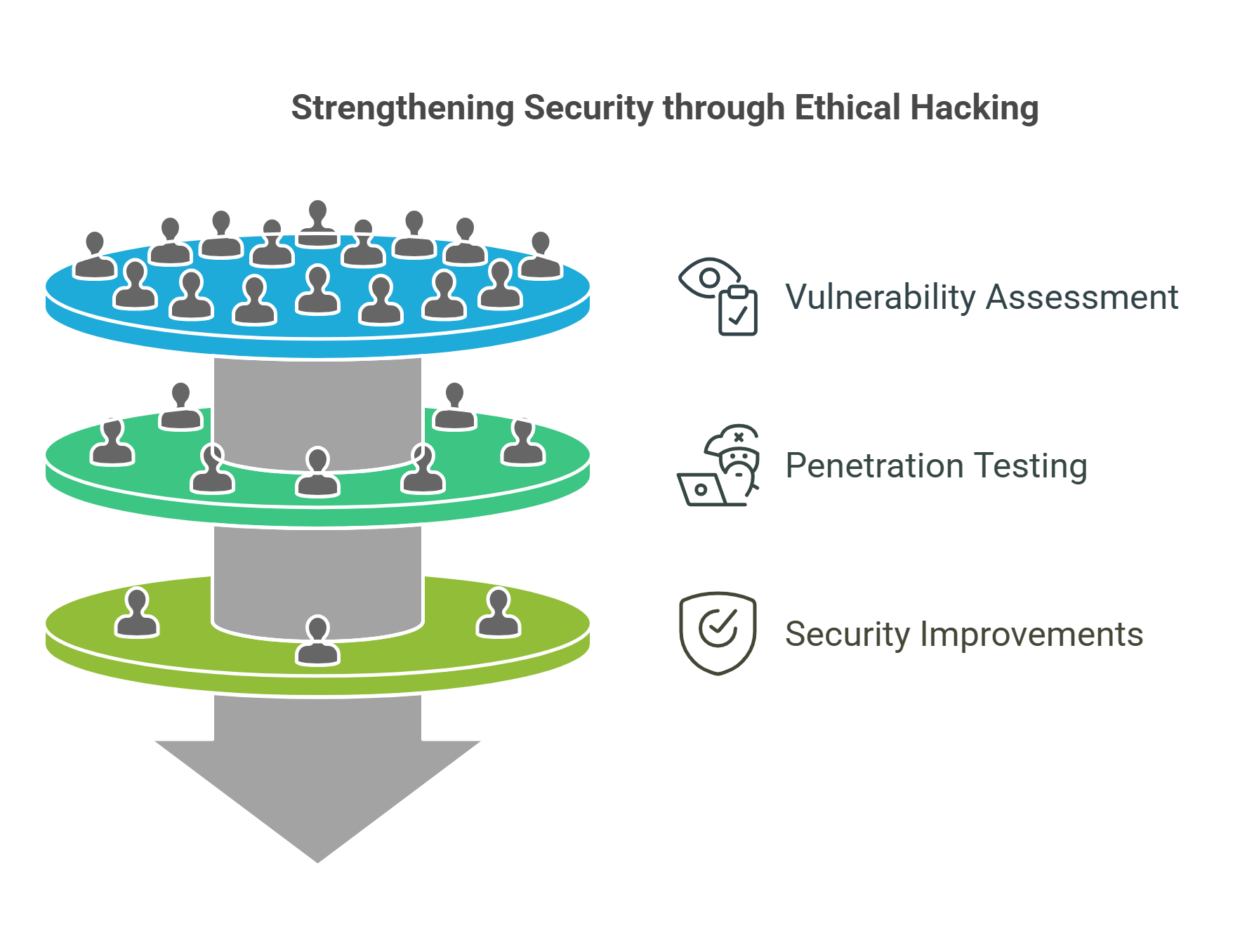 Strengthening Security Through Ethical Hacking