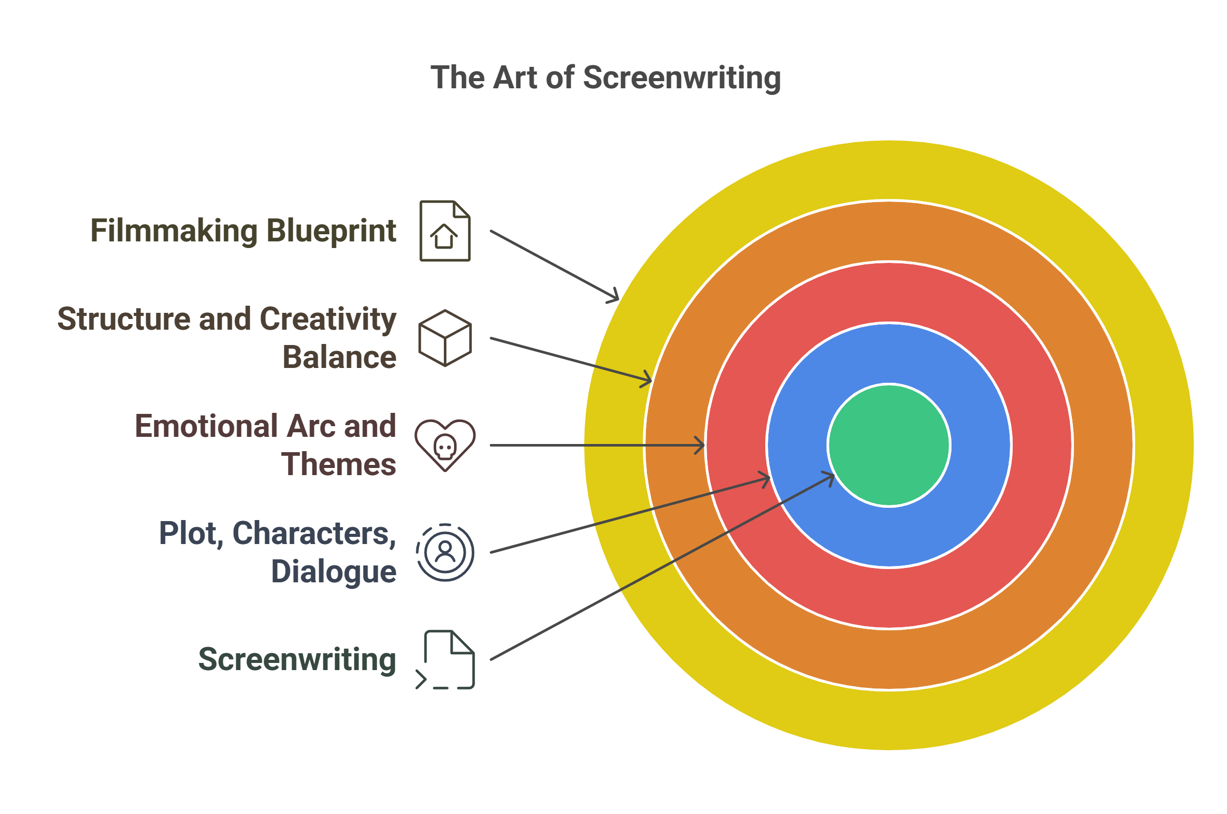 The Art Of Screenwriting Infographic