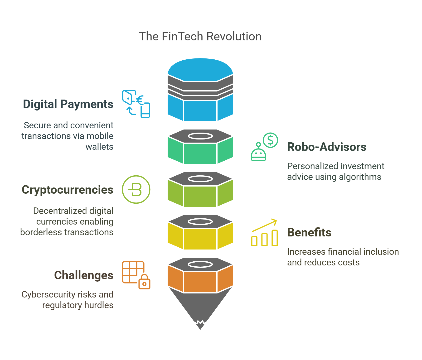 The Fintech Revolution