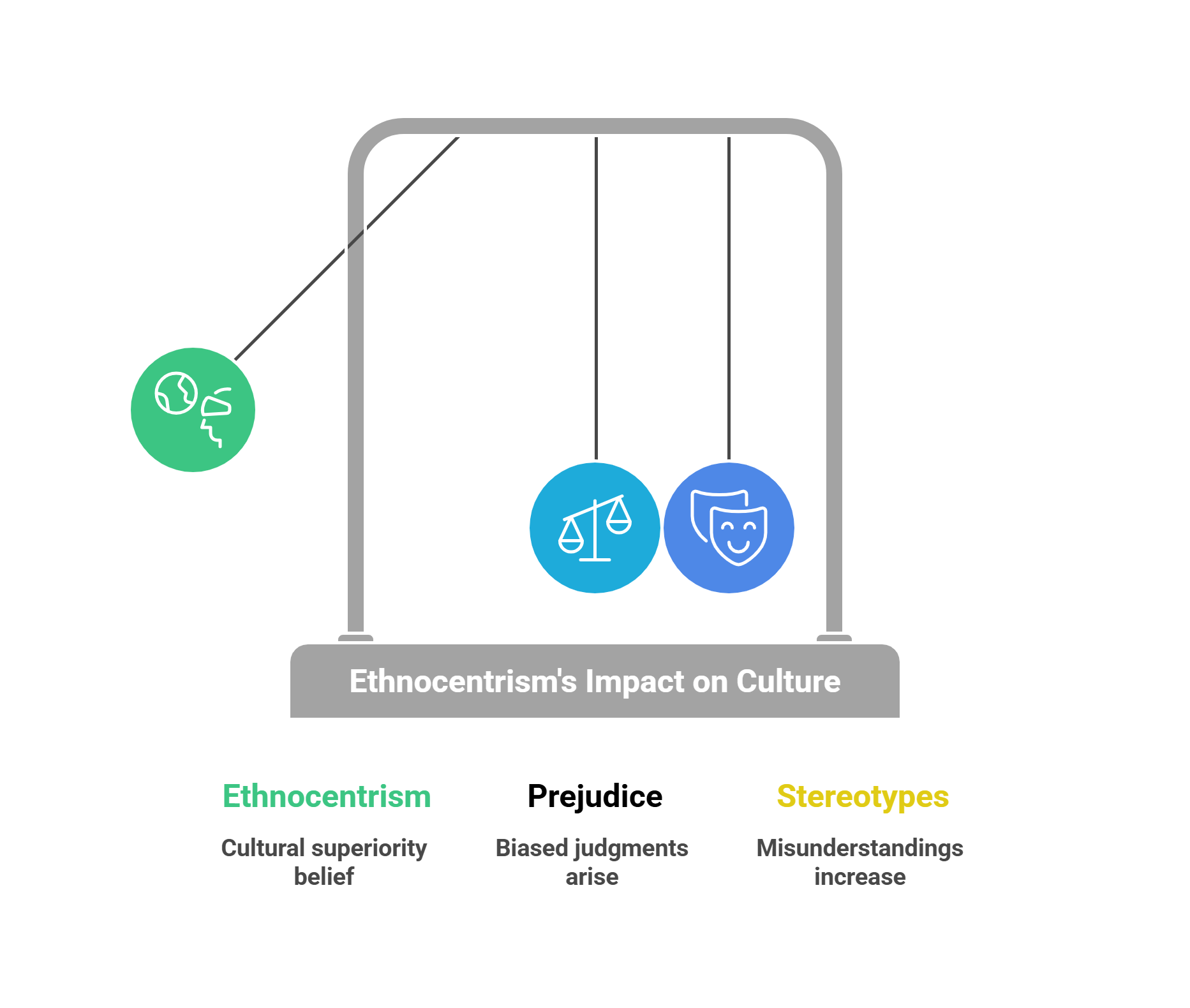 The Impact Of Ethnocentrism On Culture