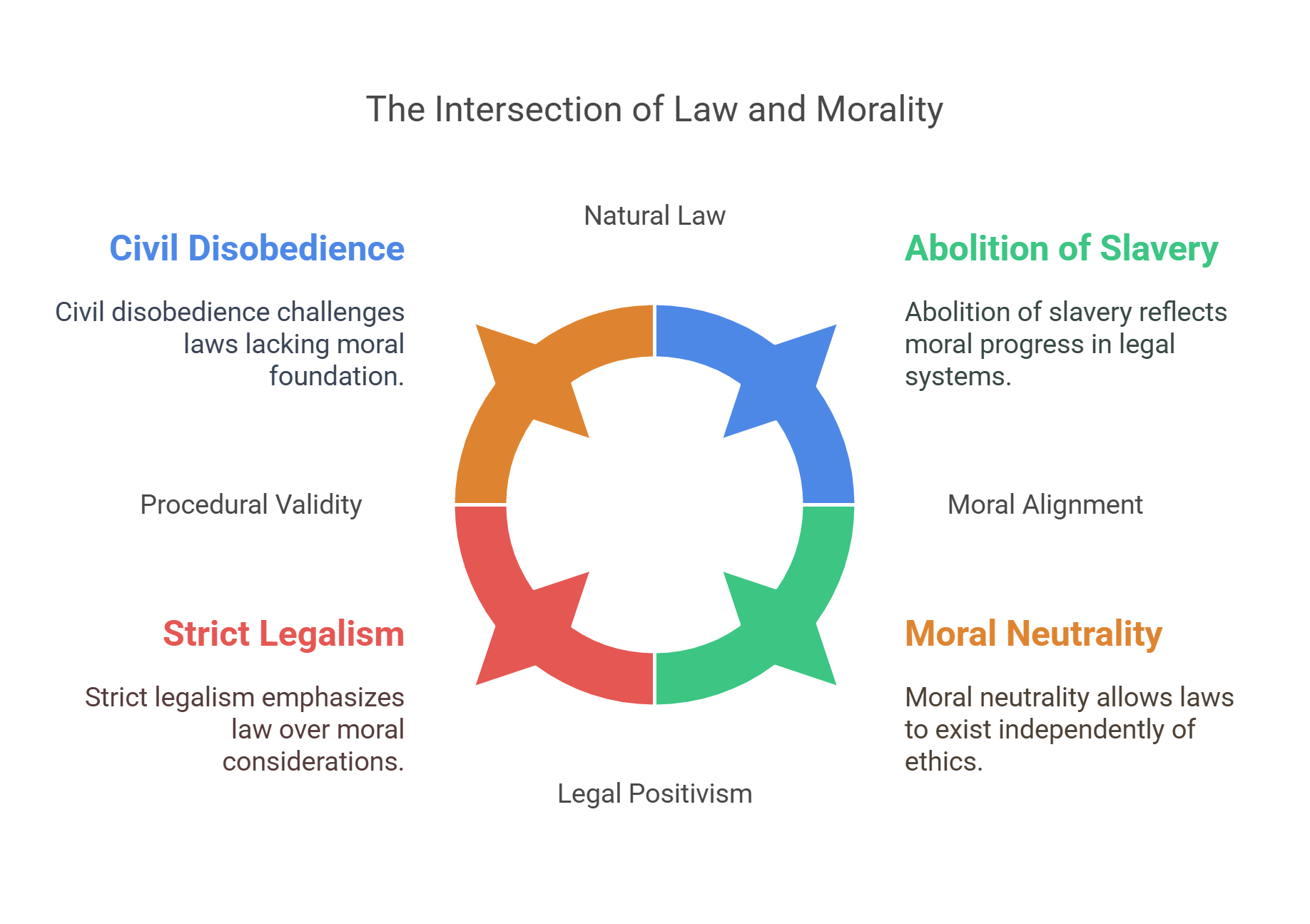 The Intersection Of Law And Morality Key Legal Concepts