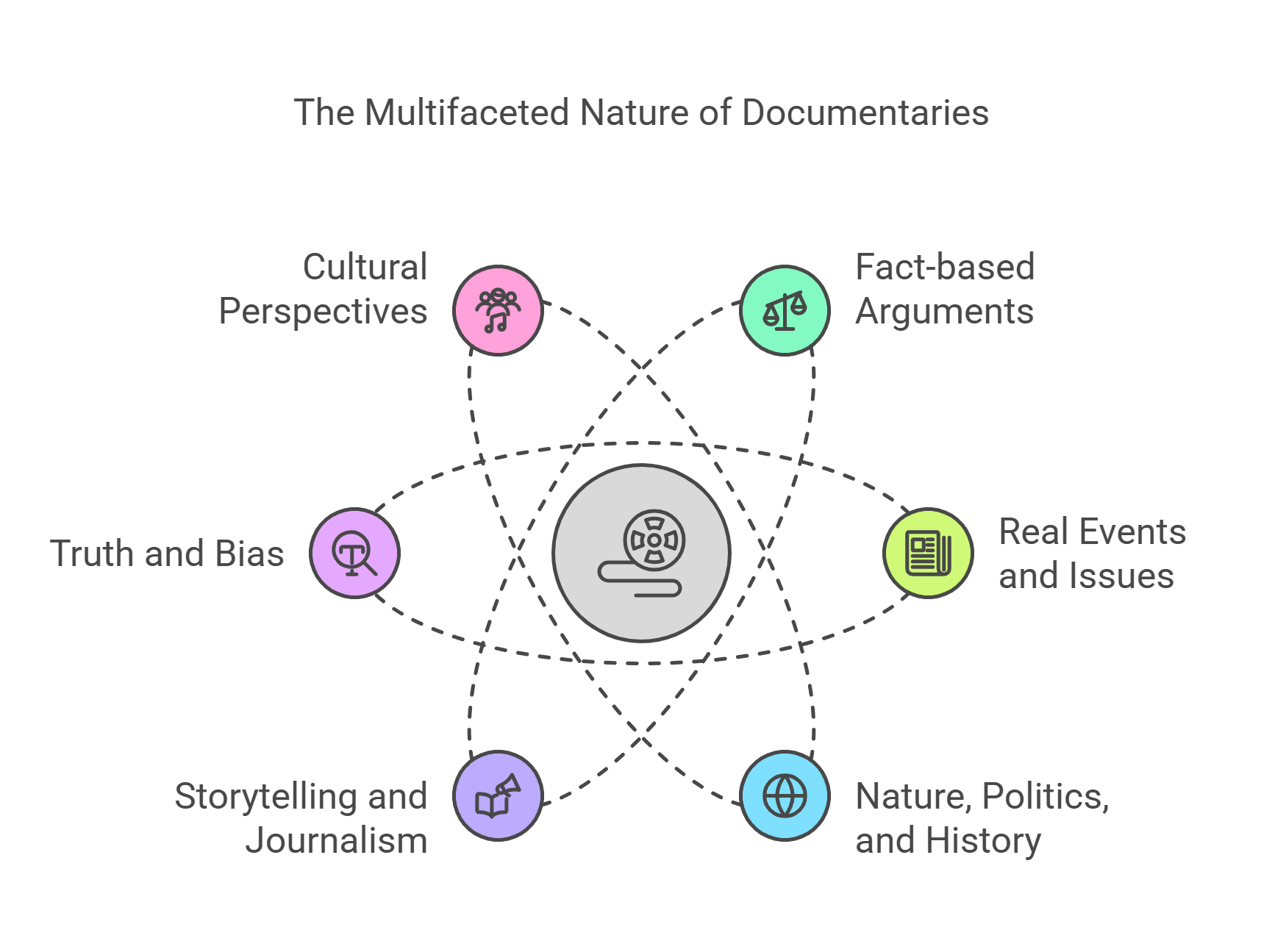 The Multifaceted Nature Of Documentaries