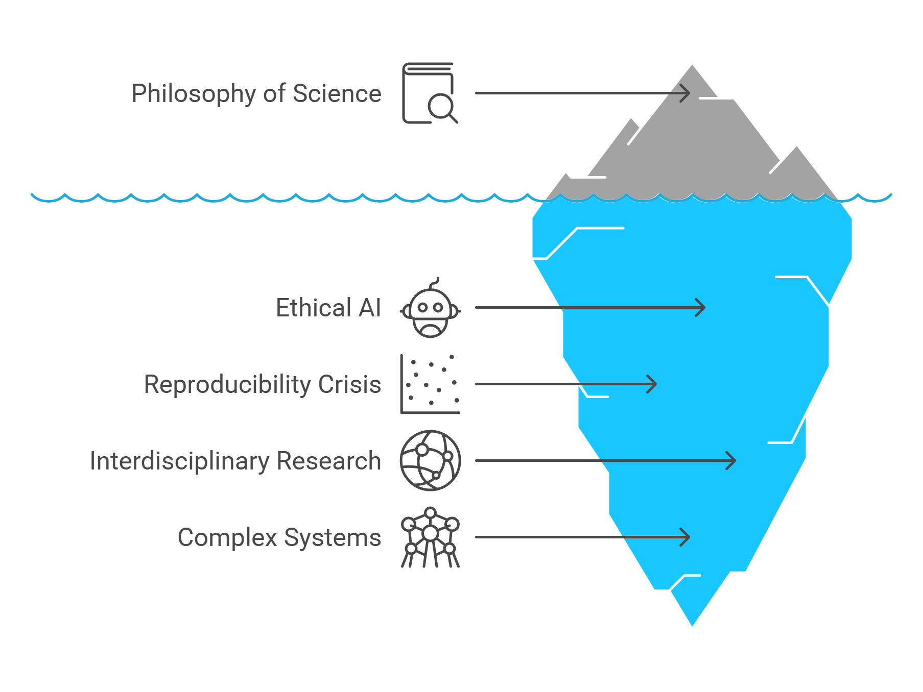 The Philosophy Of Science Key Issues