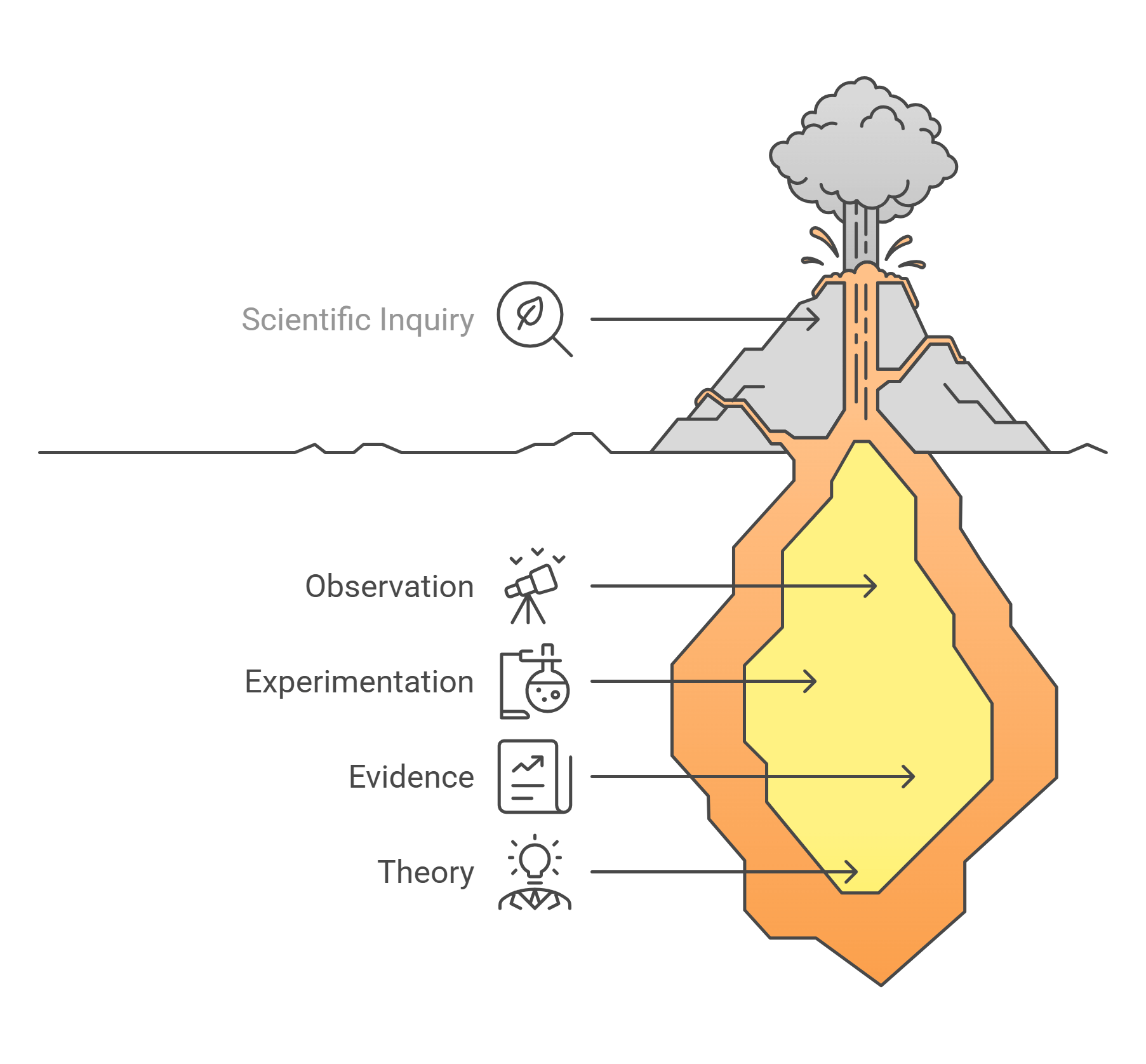 The Role Of Scientific Inquiry In Understanding The World